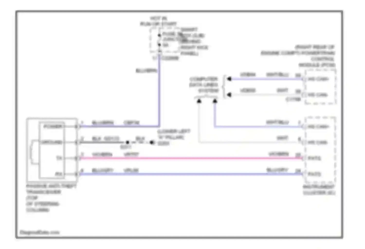 Expedition Ford III (2006-2014): Passive anti-theft circuit