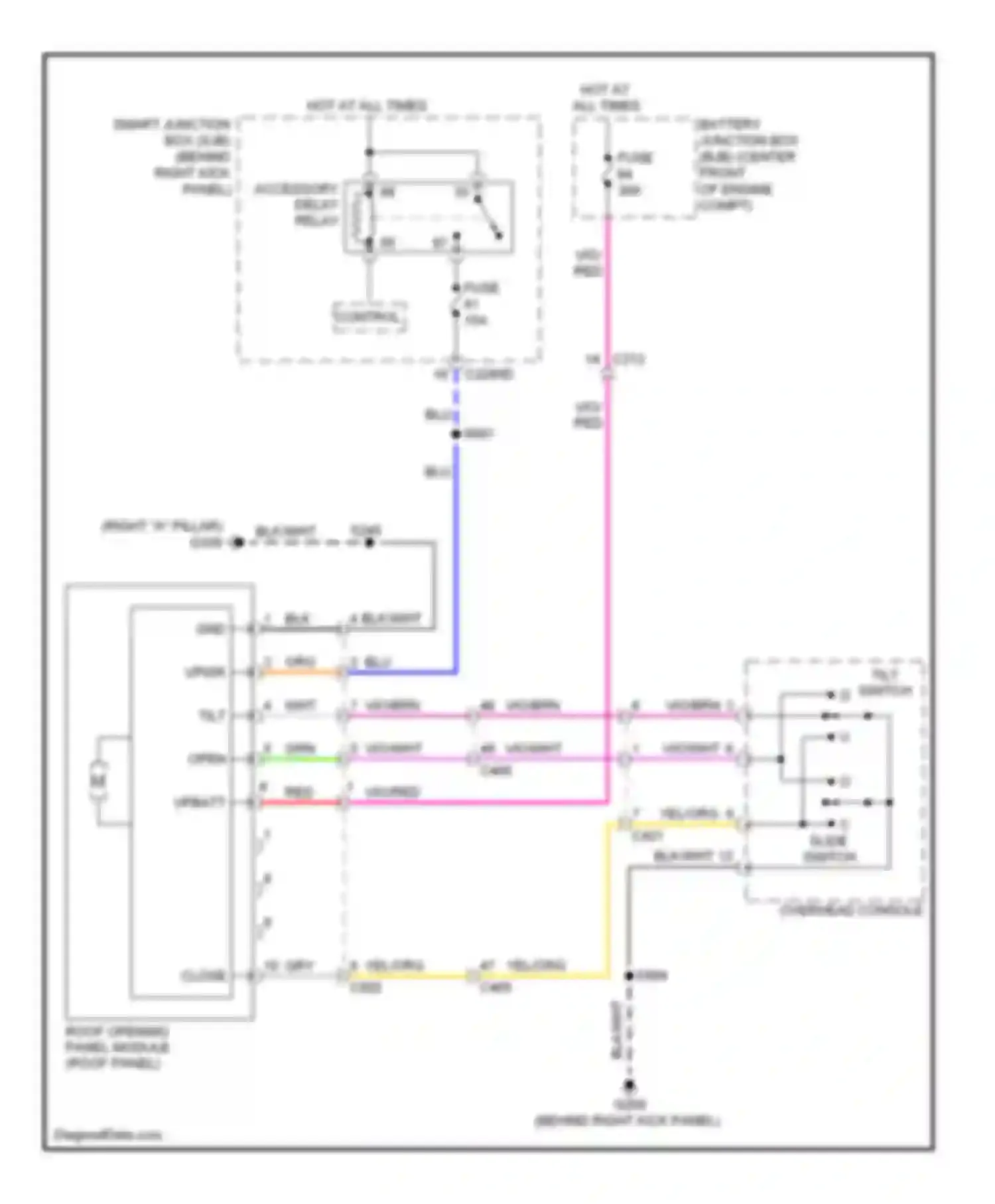 Expedition Ford III (2006-2014): Power top/sunroof circuit