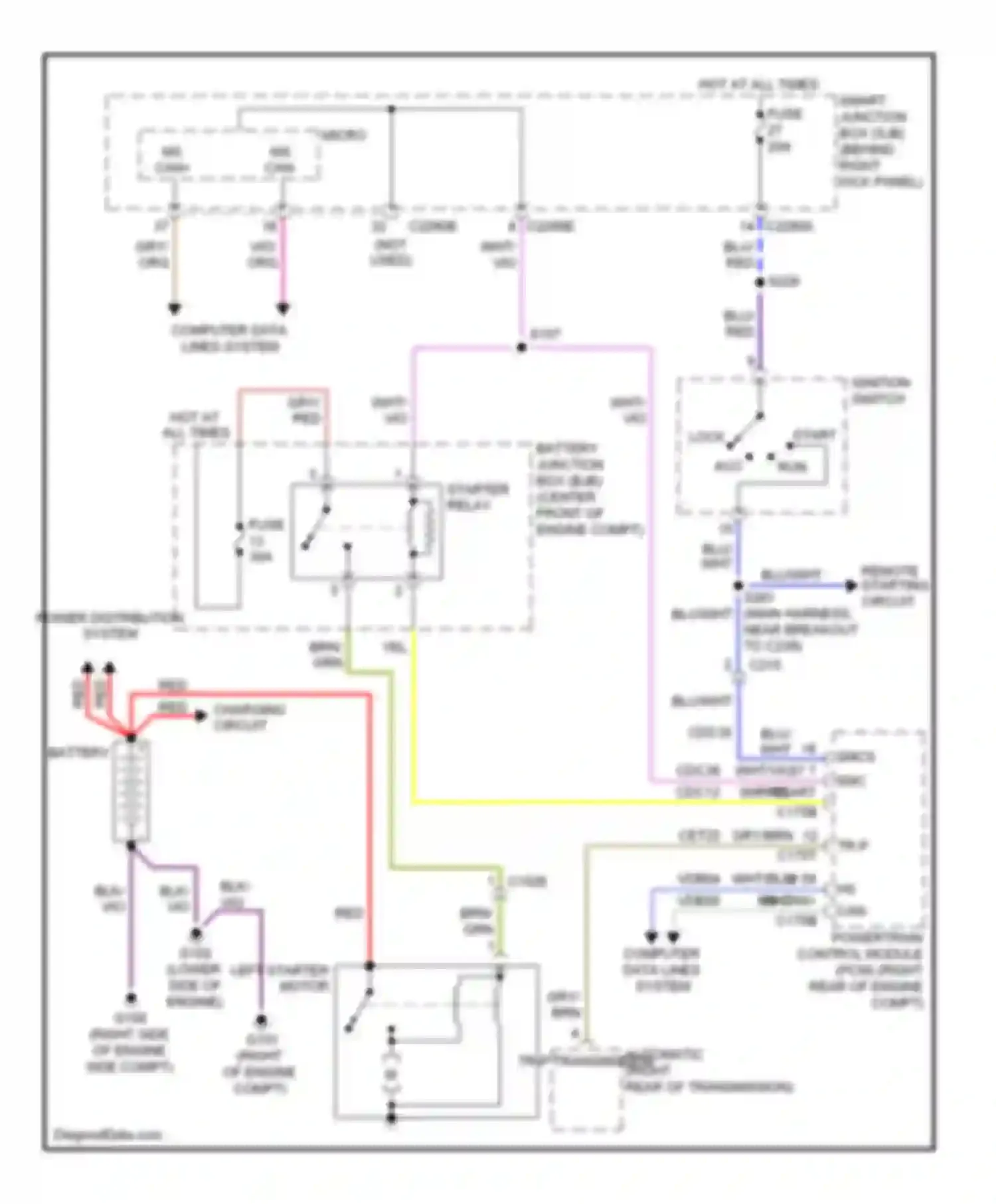 Expedition Ford III (2006-2014): Starting circuit