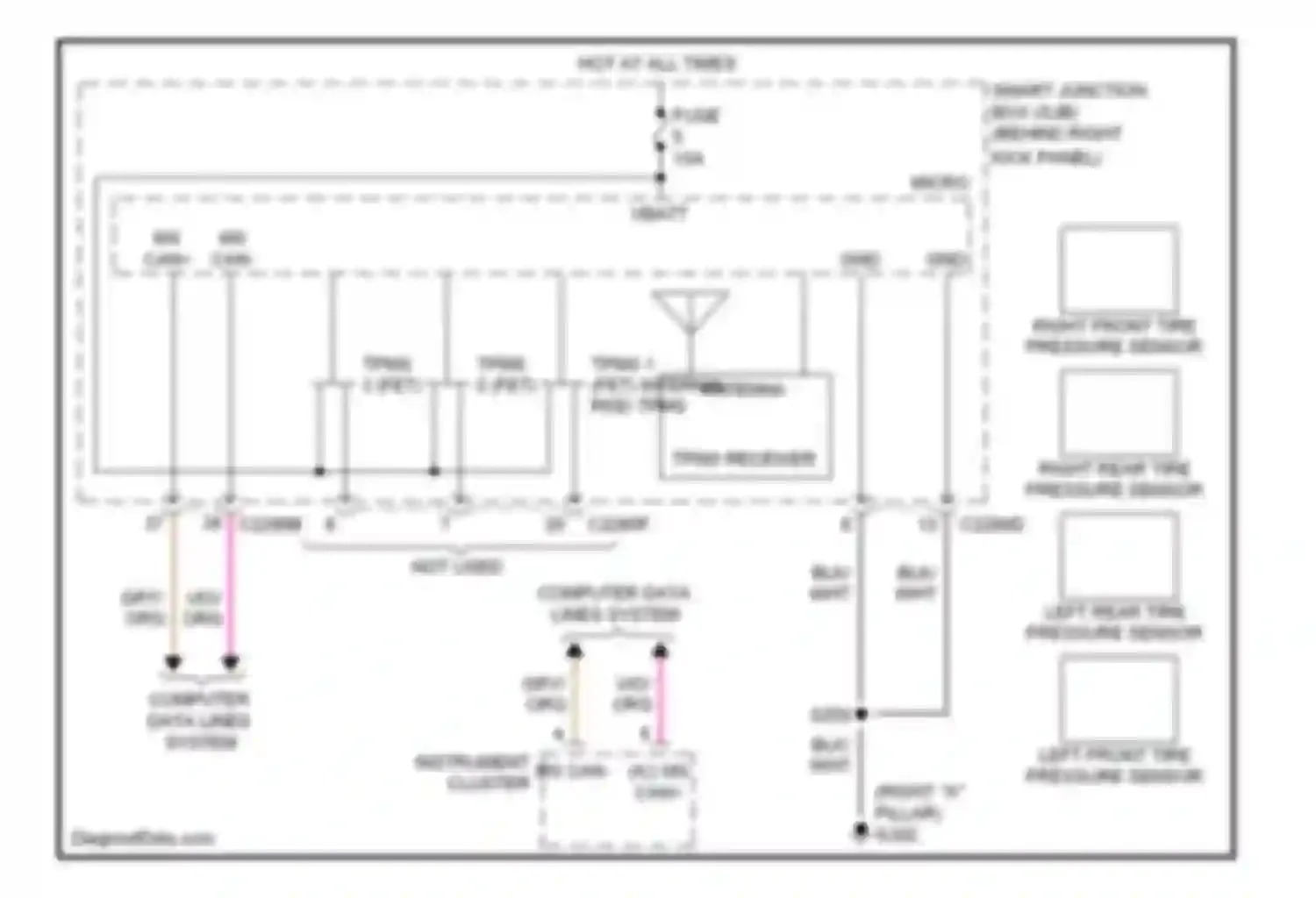Expedition Ford III (2006-2014): Tire pressure monitoring circuit