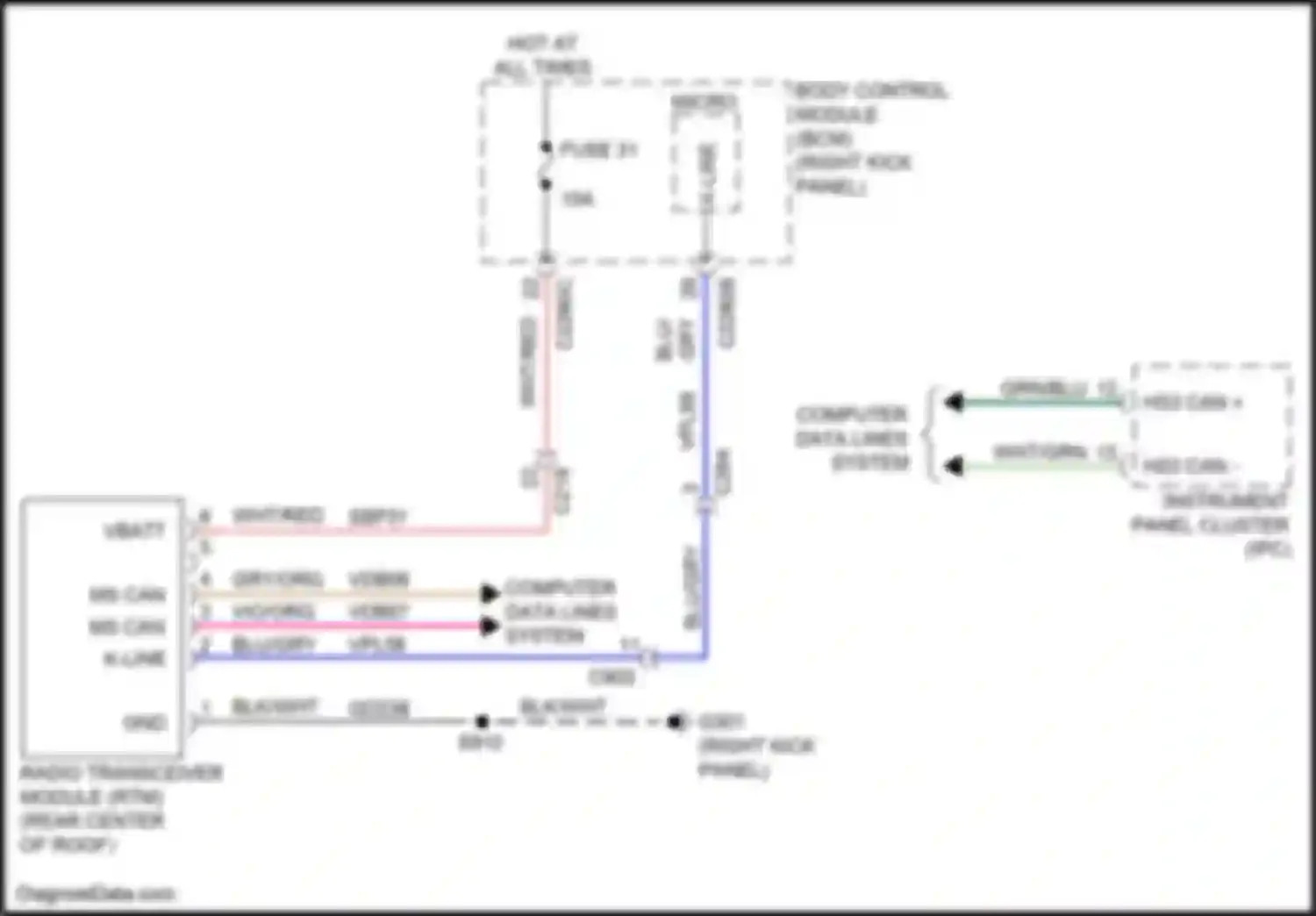 Expedition Ford IV facelift (2022-2024): Tire pressure monitoring circuit