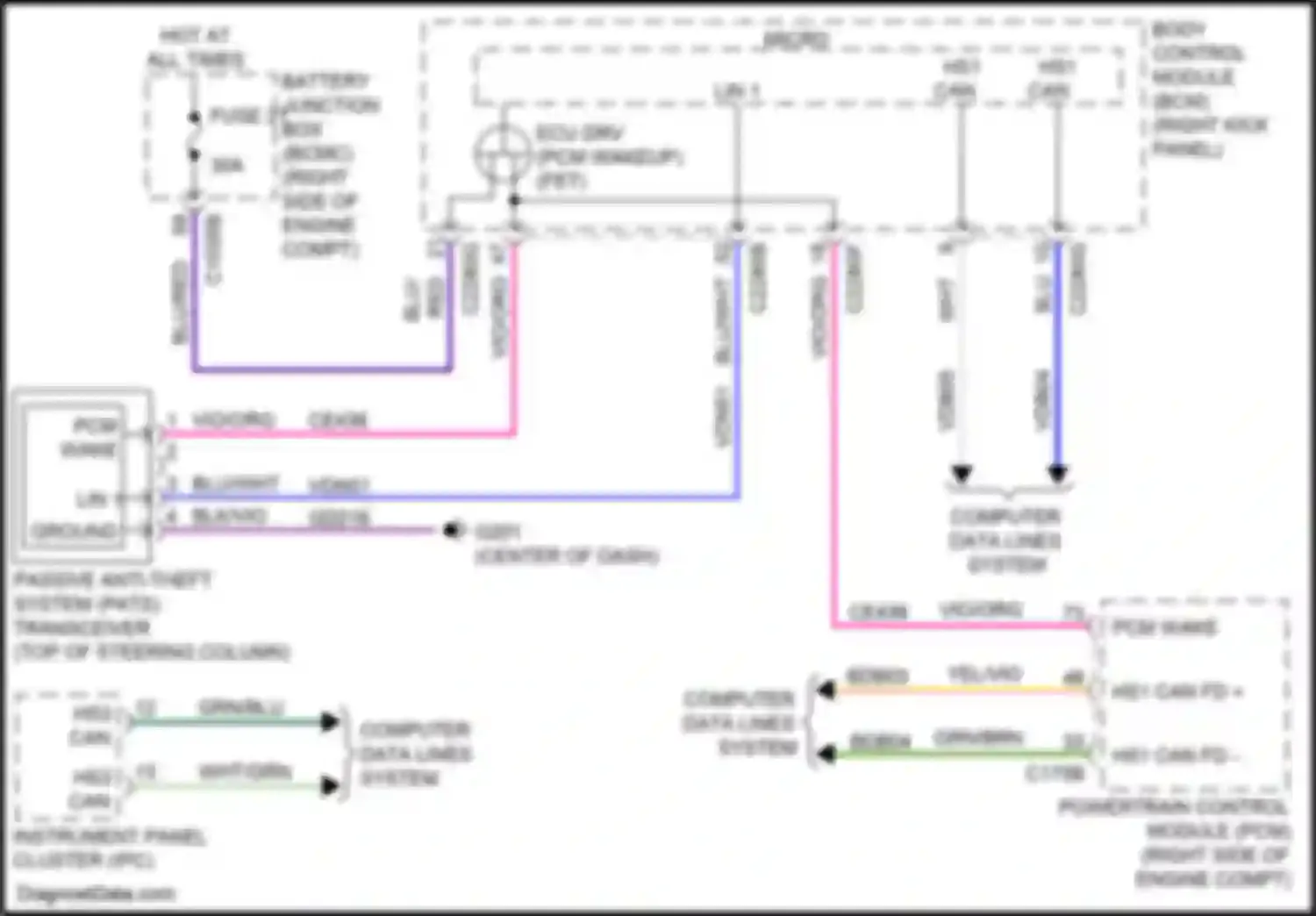 Wiring diagram fuse 21 for Ford Expedition IV facelift (2022-2024)
