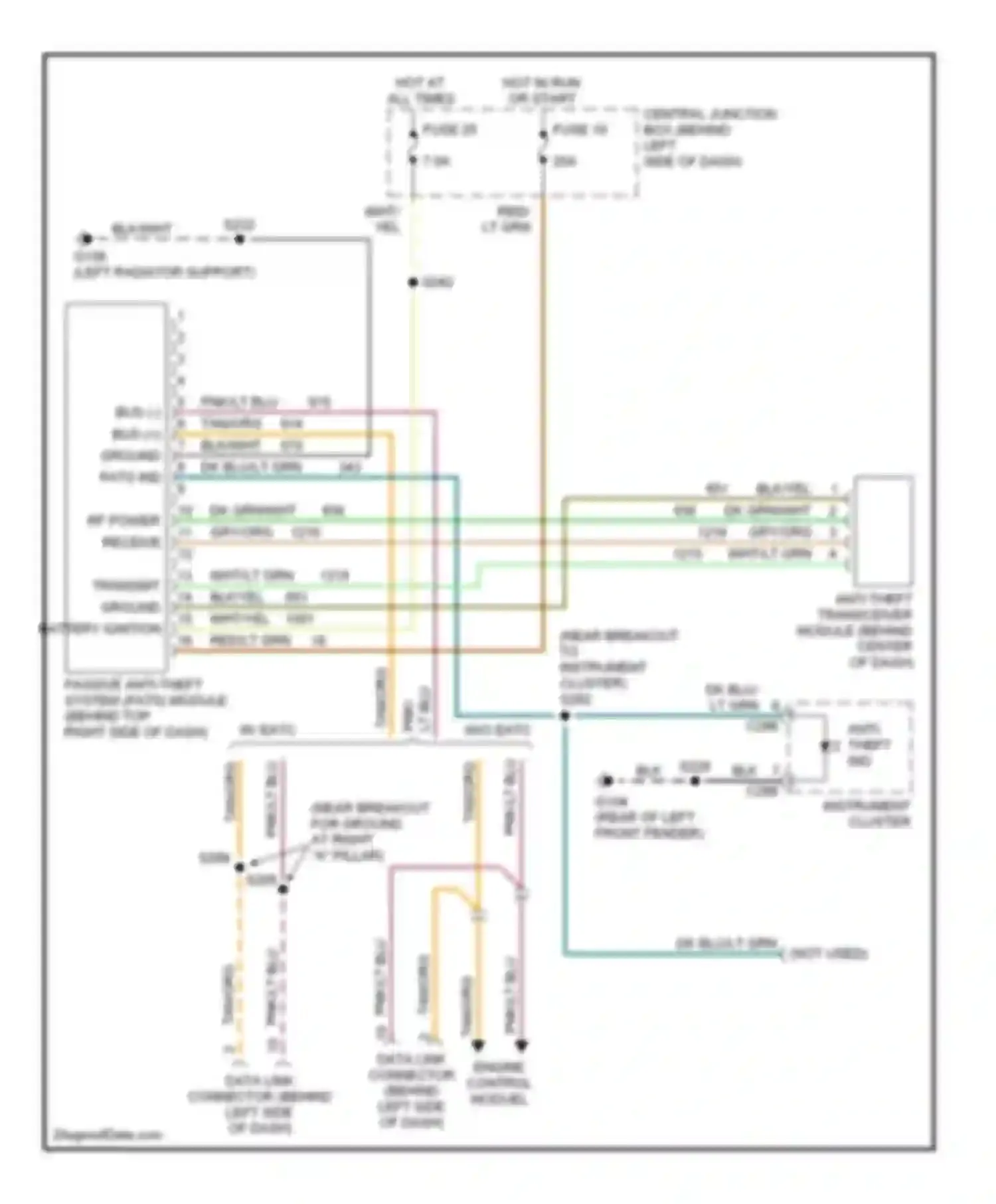 Explorer Ford II (1994-2003): Passive anti-theft circuit