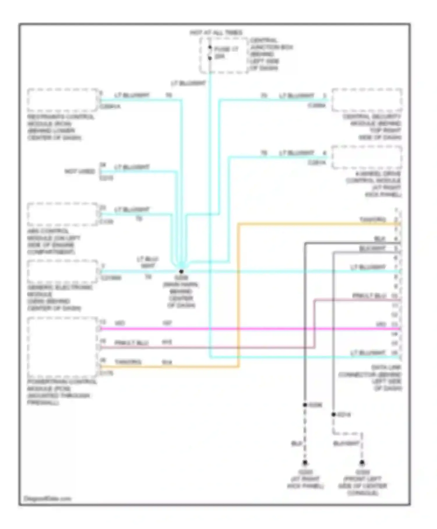 Explorer Ford II (1994-2003): Computer data lines, late production