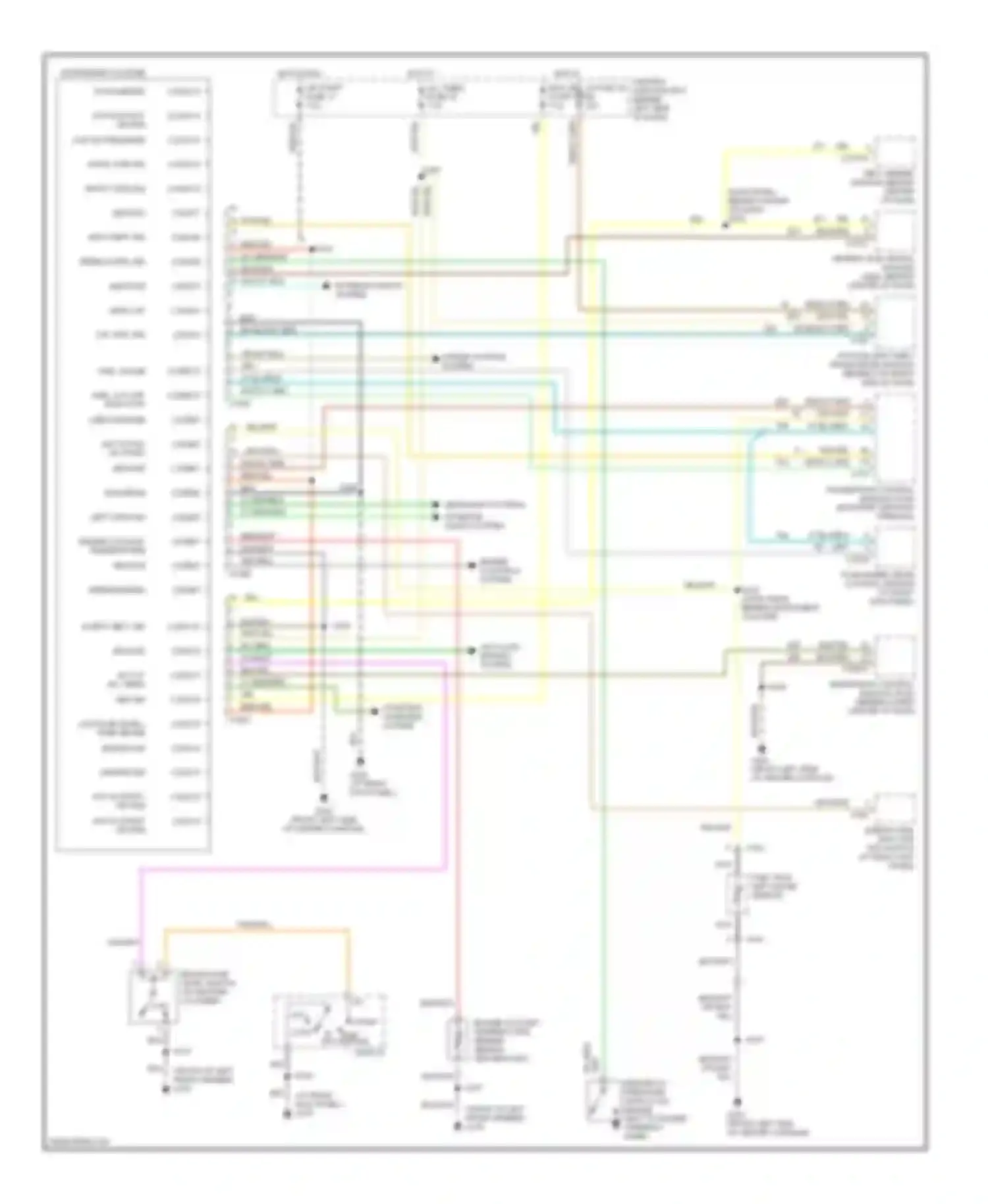 Explorer Ford II (1994-2003): Instrument cluster circuit, early production