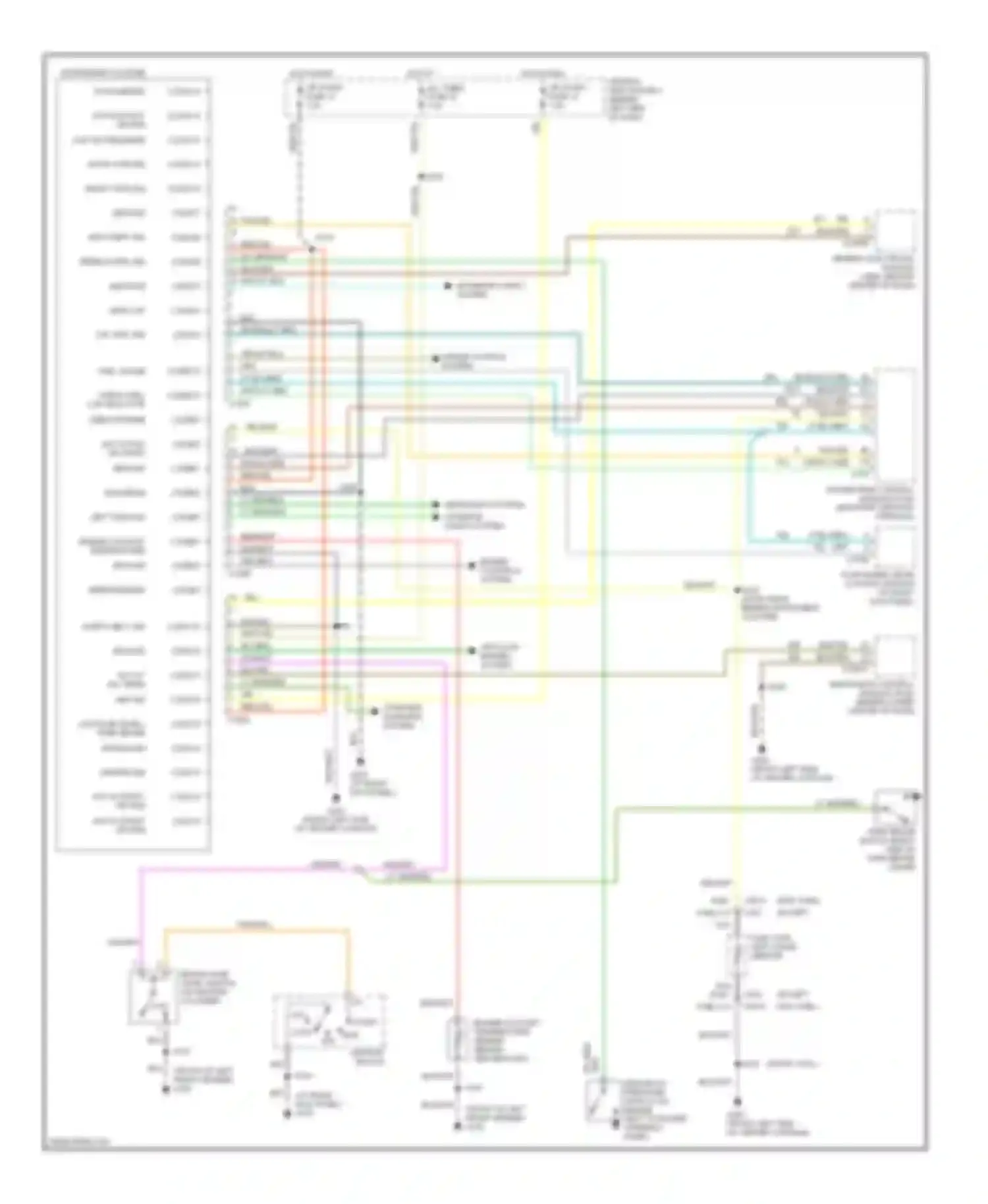 Explorer Ford II (1994-2003): Instrument cluster circuit, late production