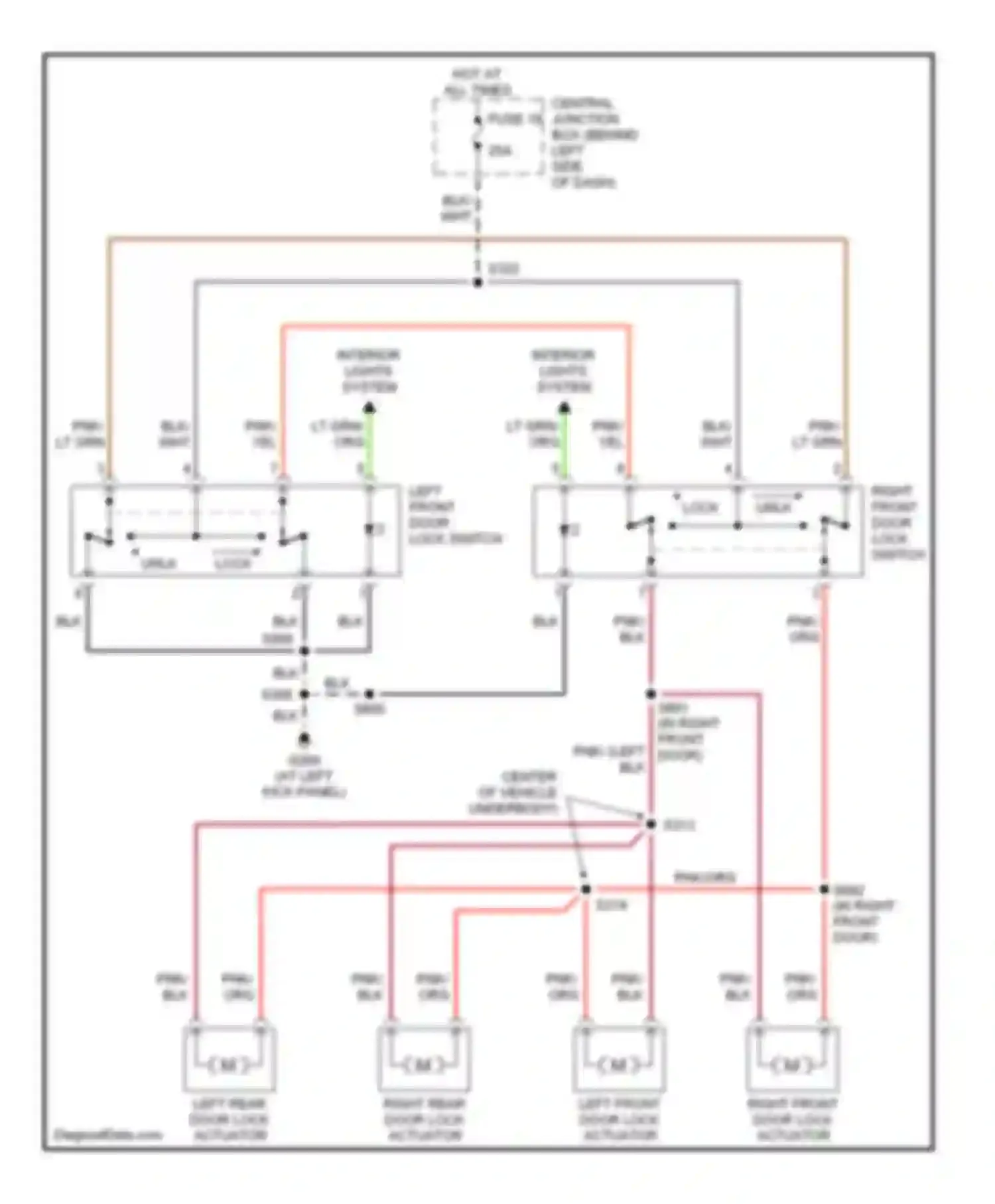 Explorer Ford II (1994-2003): Power door locks circuit, without keyless entry