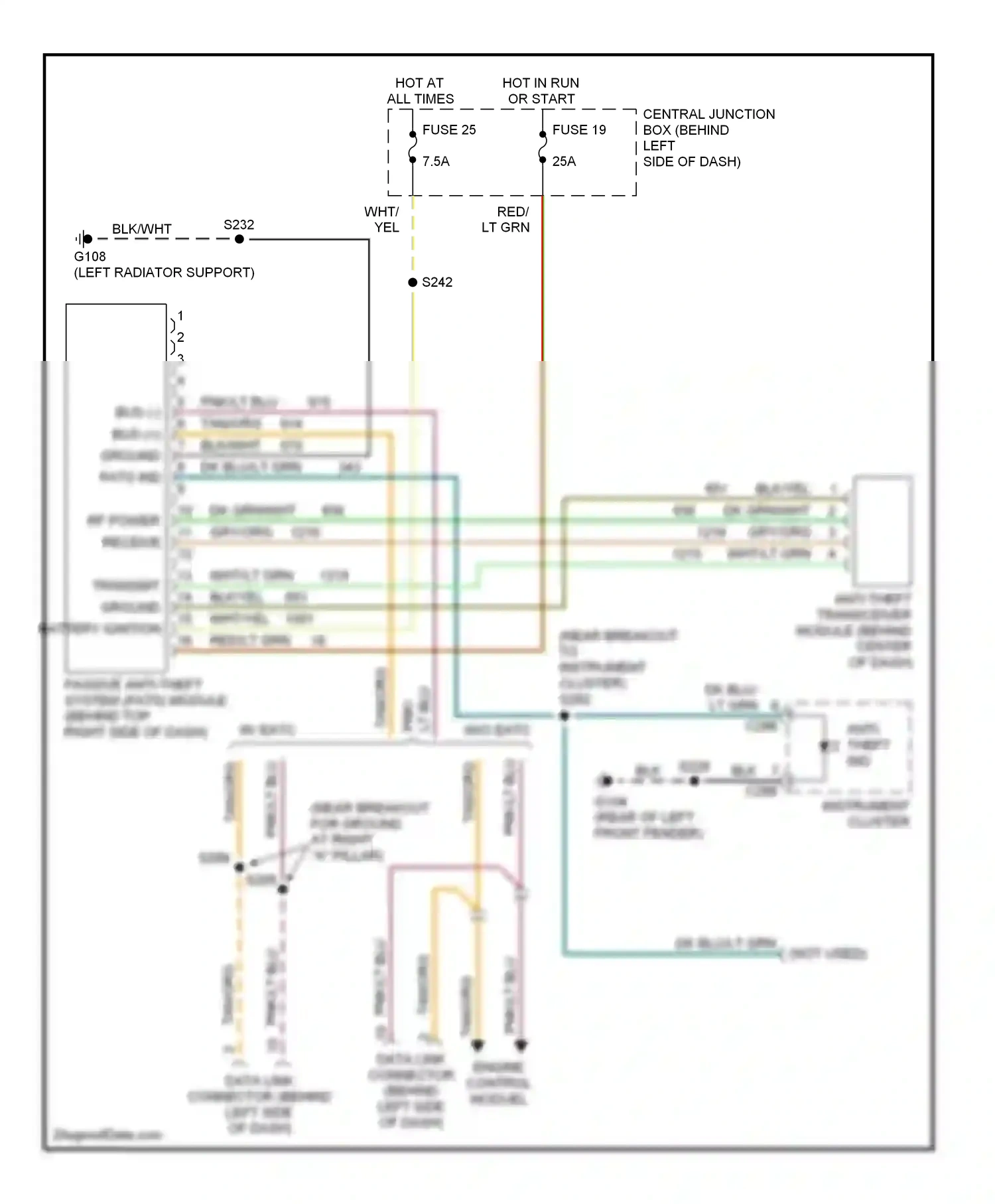 Wiring diagram dk grn/wht for Ford Explorer II (1994-2003) (5 of 22)