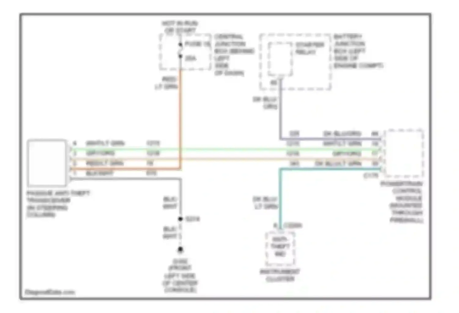Wiring diagram instrument cluster for Ford Explorer II (1994-2003) (26 of 47)
