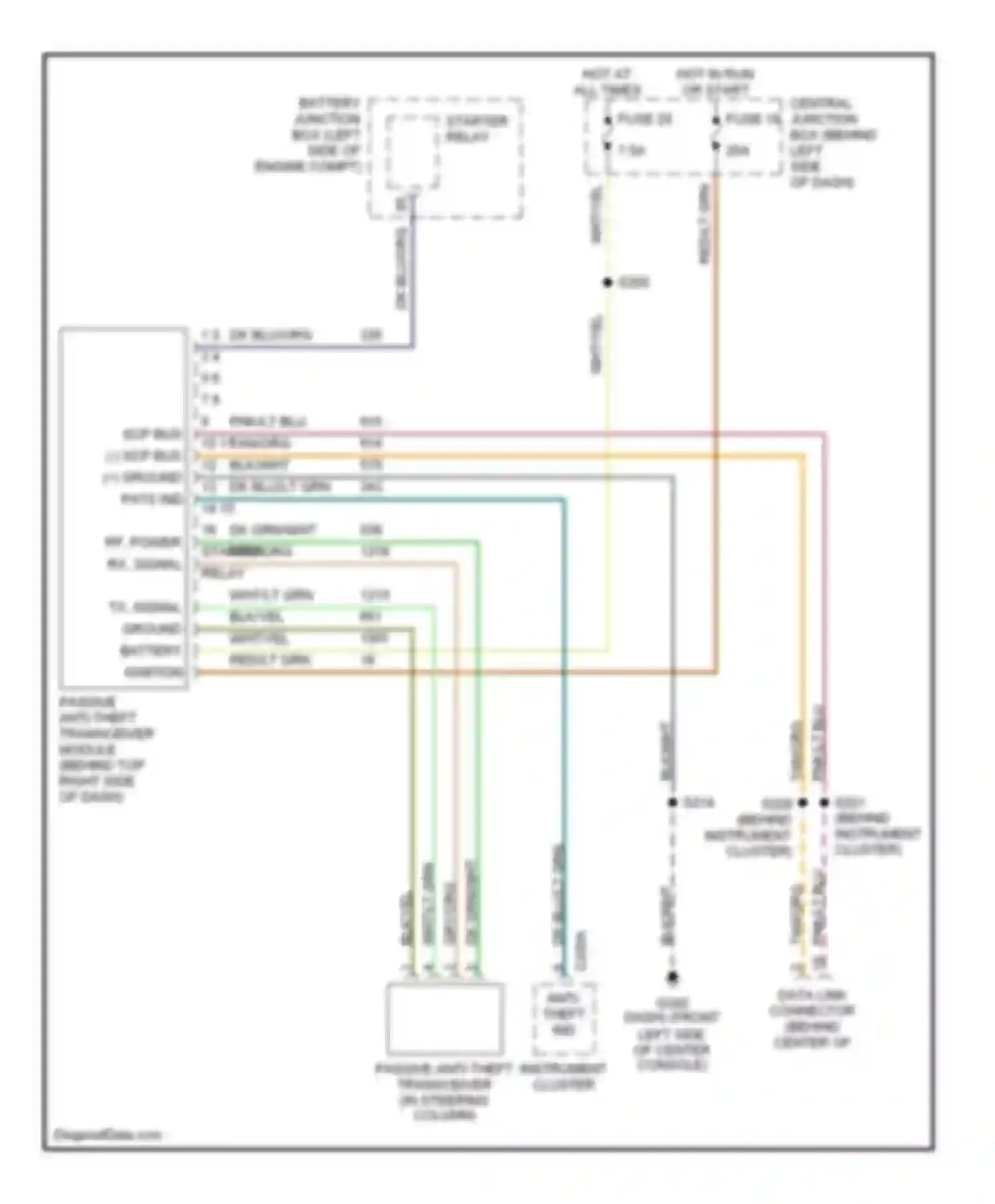 Wiring diagram starter relay for Ford Explorer II (1994-2003) (1 of 4)