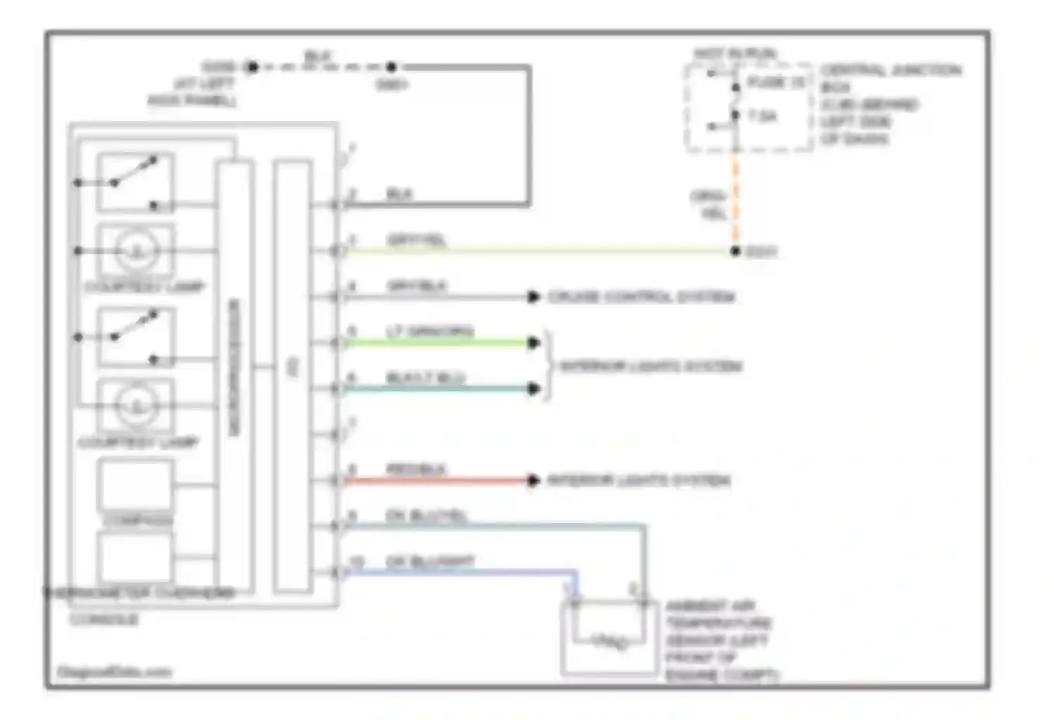 Explorer Ford III (2001-2006): Overhead console circuit
