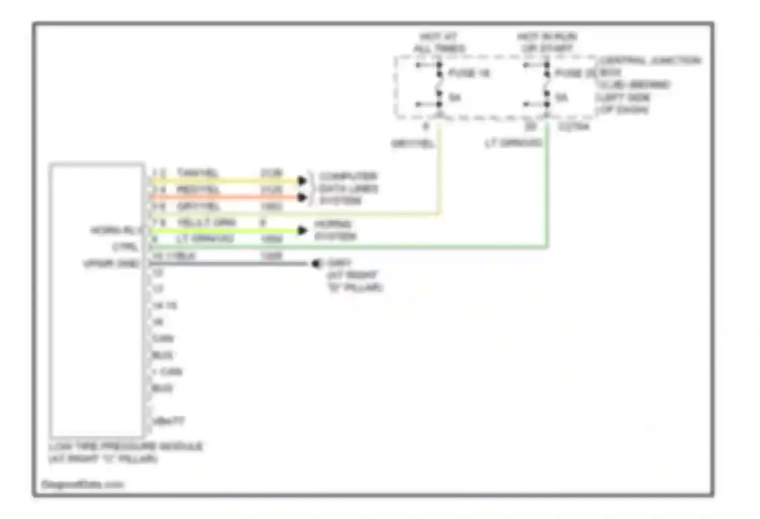 Explorer Ford III (2001-2006): Tire pressure monitoring circuit