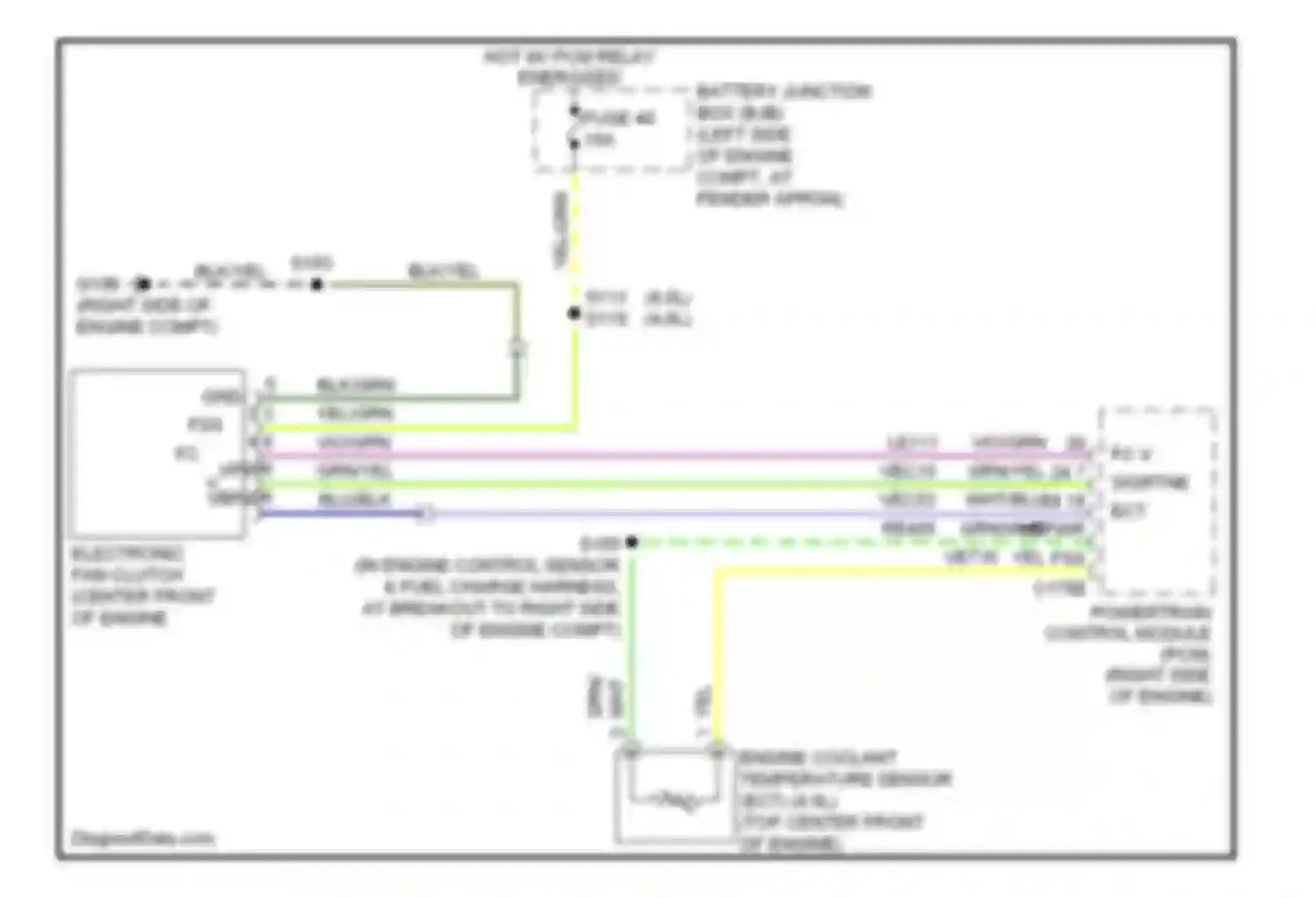 Explorer Ford IV (2005-2010): Cooling fan circuit