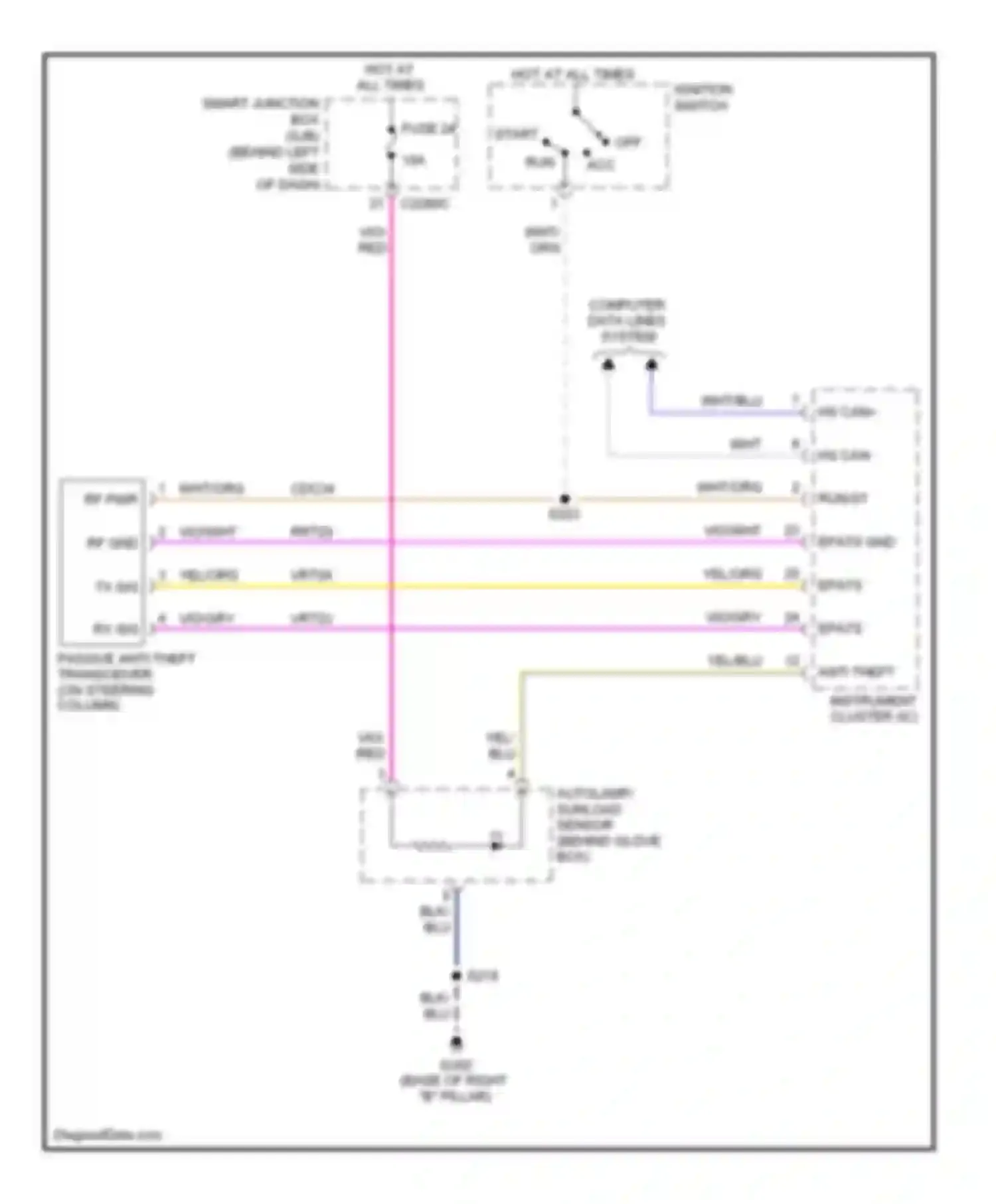 Wiring diagram computer data lines system for Ford Explorer IV (2005-2010)