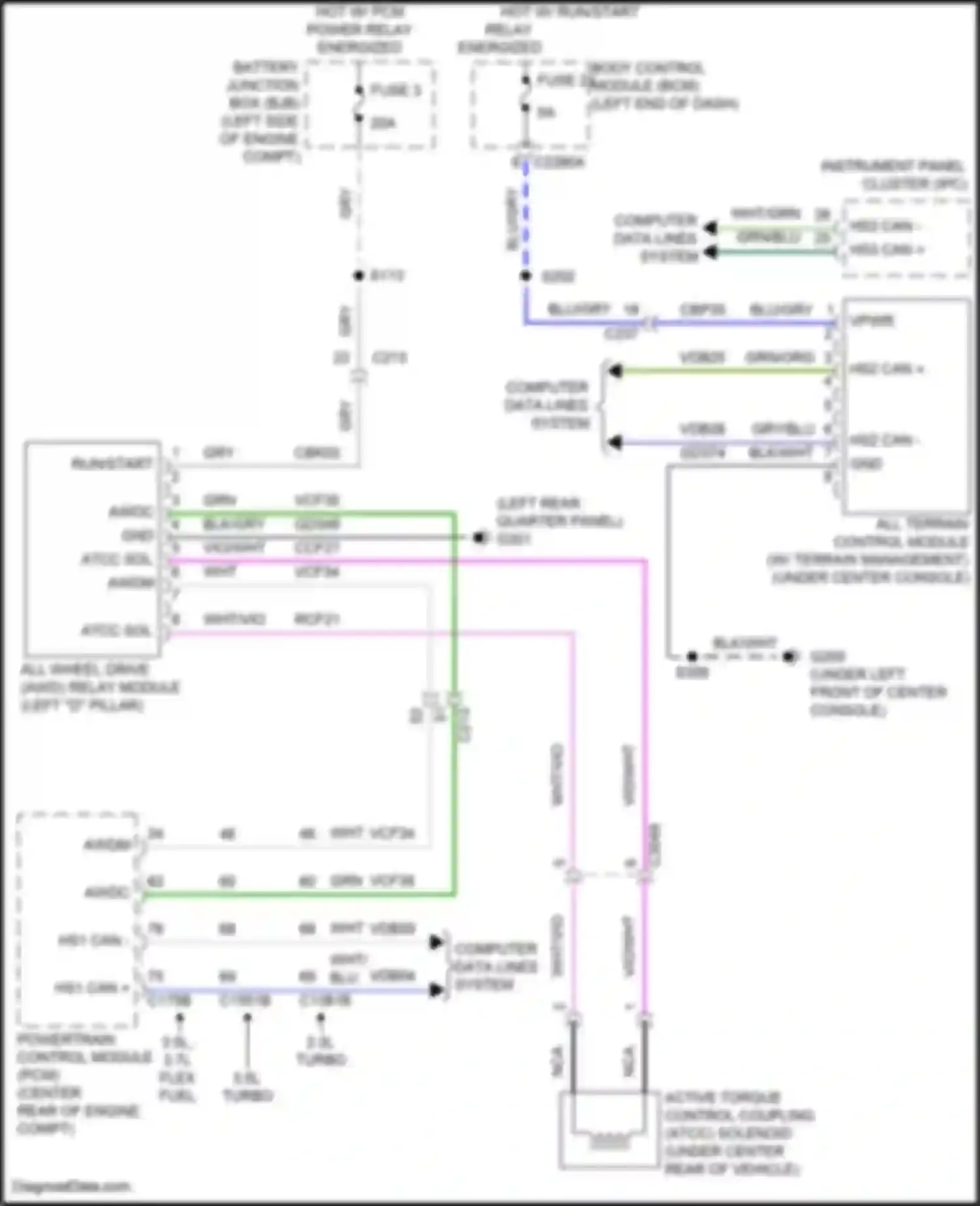 Wiring diagram fuse 3 for Ford Explorer V facelift 2 (2017-2019) (11 of 13)