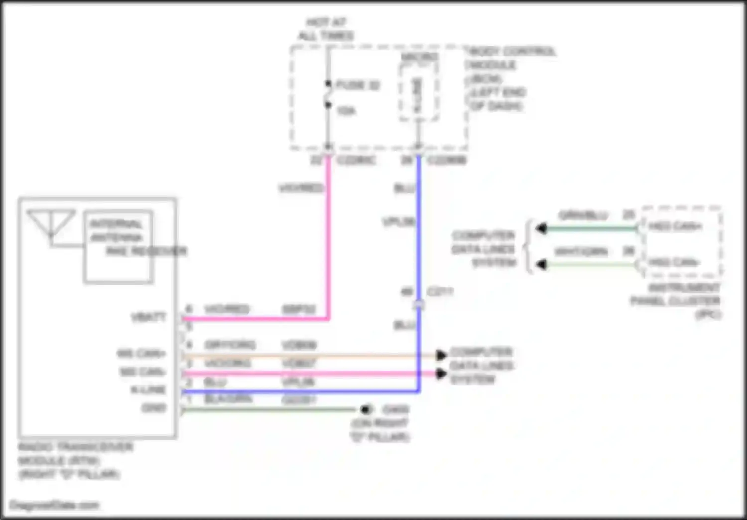 Explorer Ford V facelift (2015-2018): Tire pressure monitoring circuit