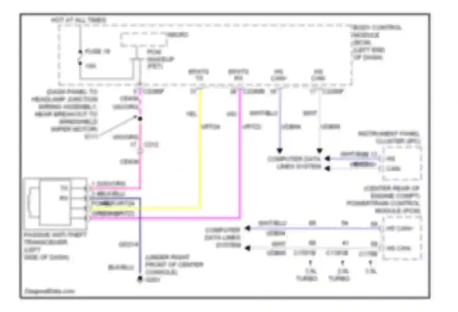 Explorer Ford V (2010-2015): Passive anti-theft circuit, without intelligent access