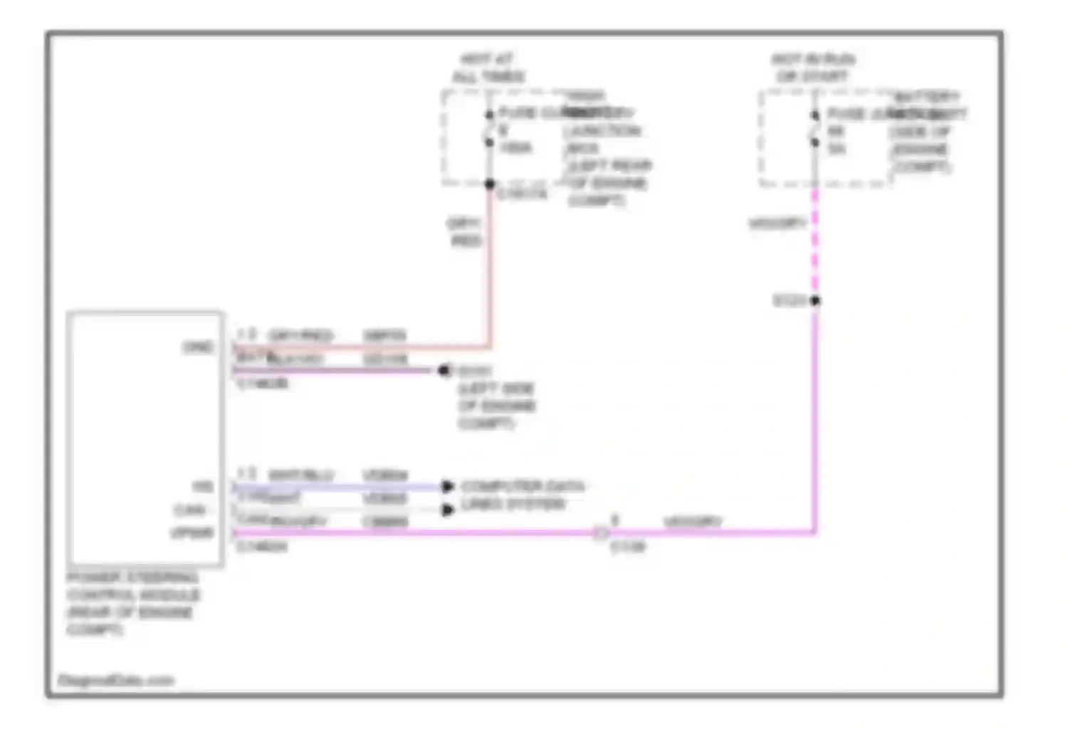 Explorer Ford V (2010-2015): Electronic power steering circuit