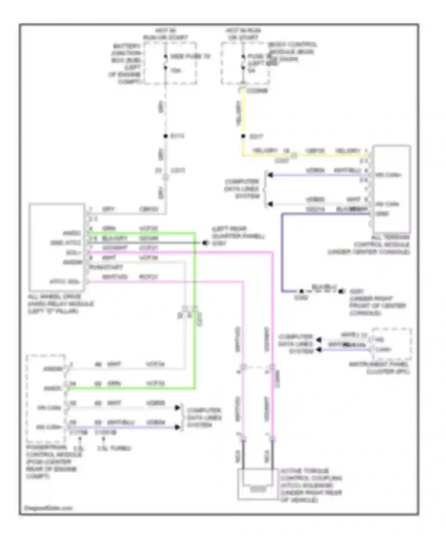 Explorer Ford V (2010-2015): 3.5l, awd circuit