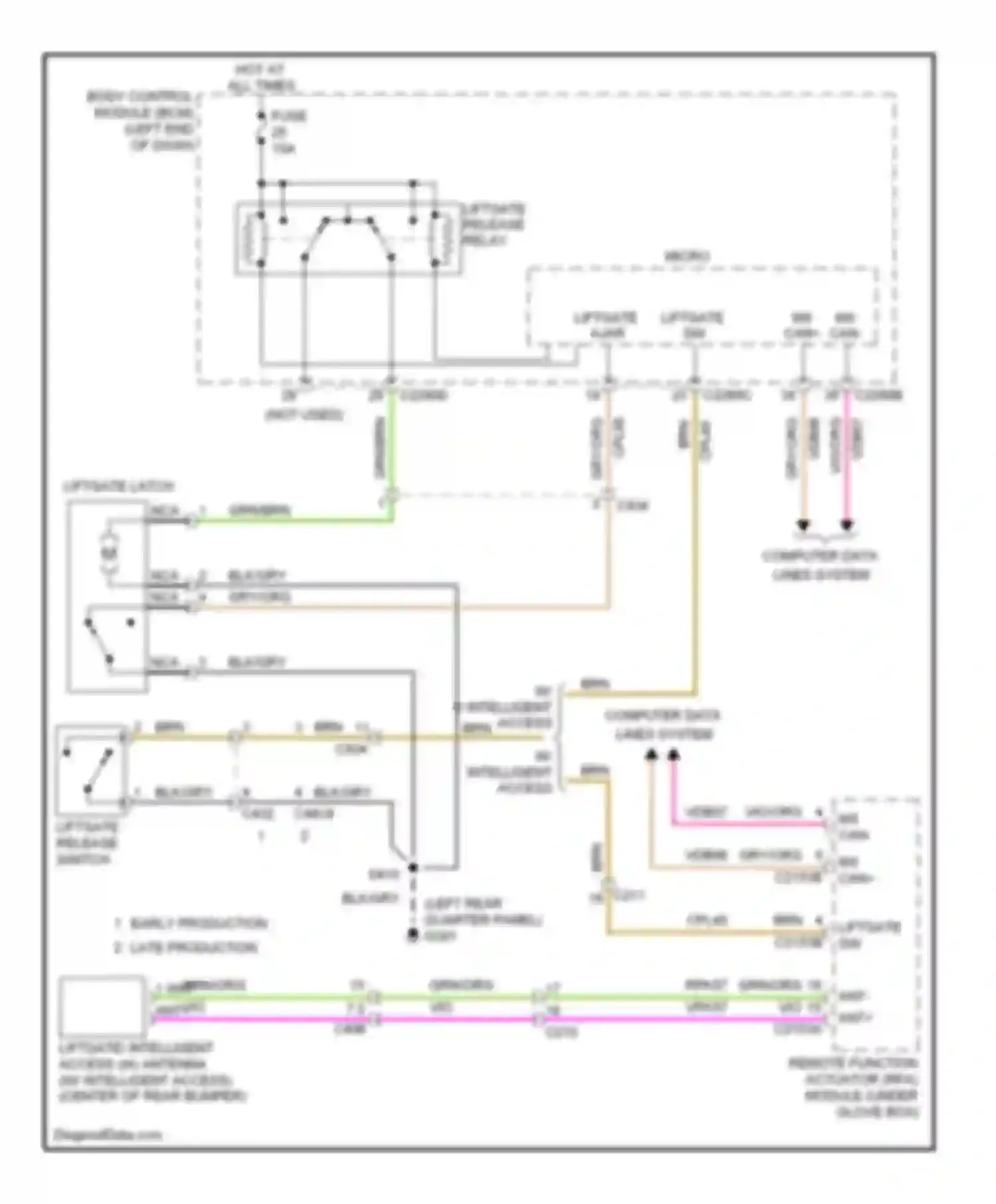 Explorer Ford V (2010-2015): Liftgate release circuit, except police