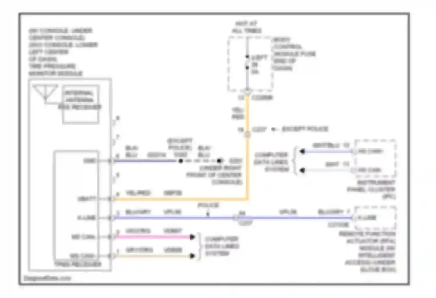 Explorer Ford V (2010-2015): Tire pressure monitoring circuit