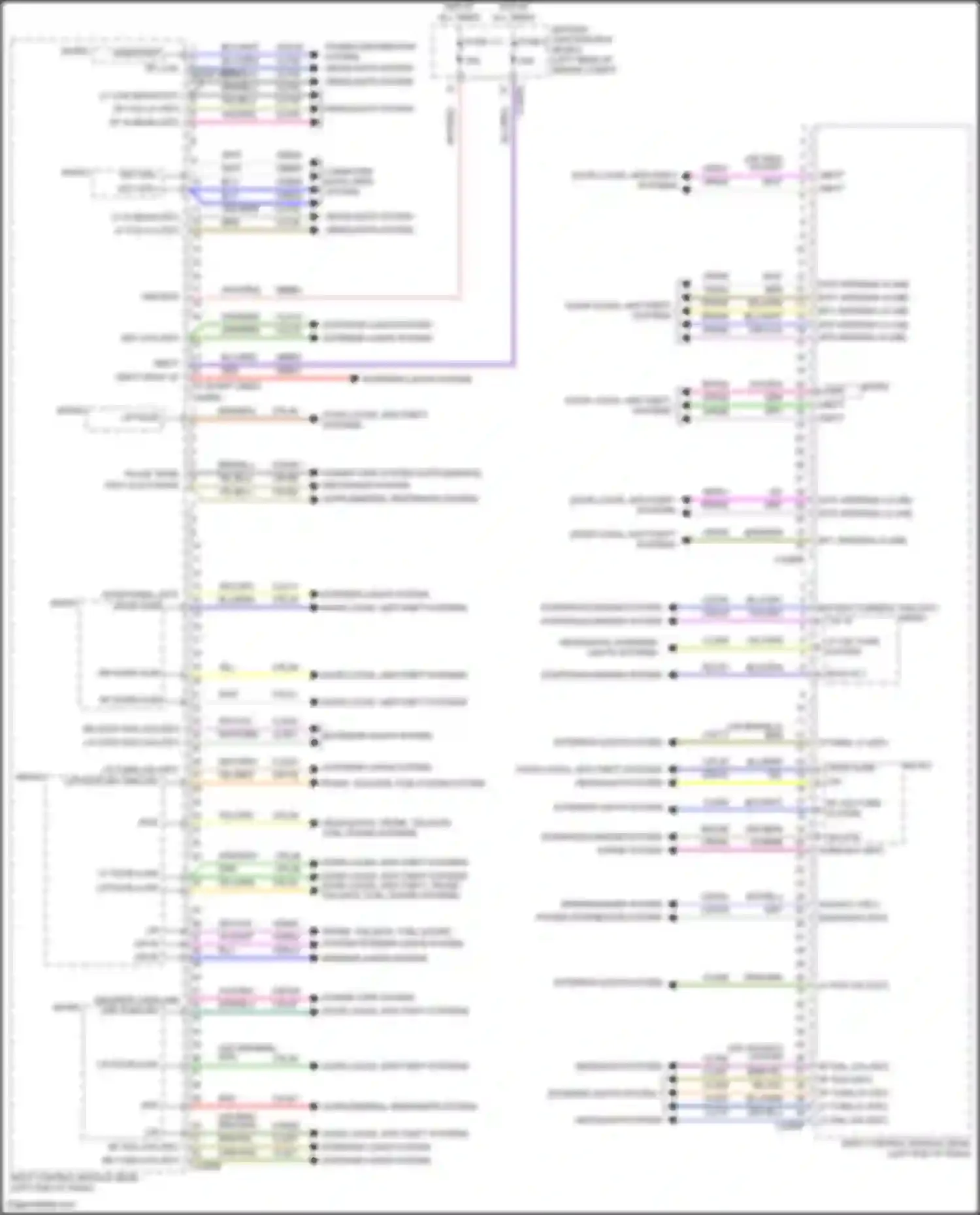 Explorer Ford VI facelift (2022-2024): Body control modules circuit (2 of 2)