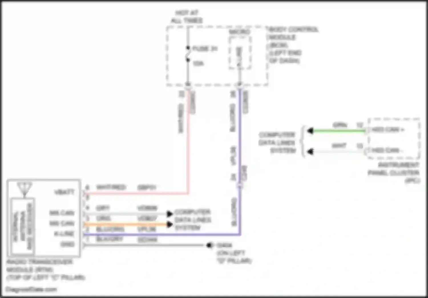 Explorer Ford VI facelift (2022-2024): Tire pressure monitoring circuit