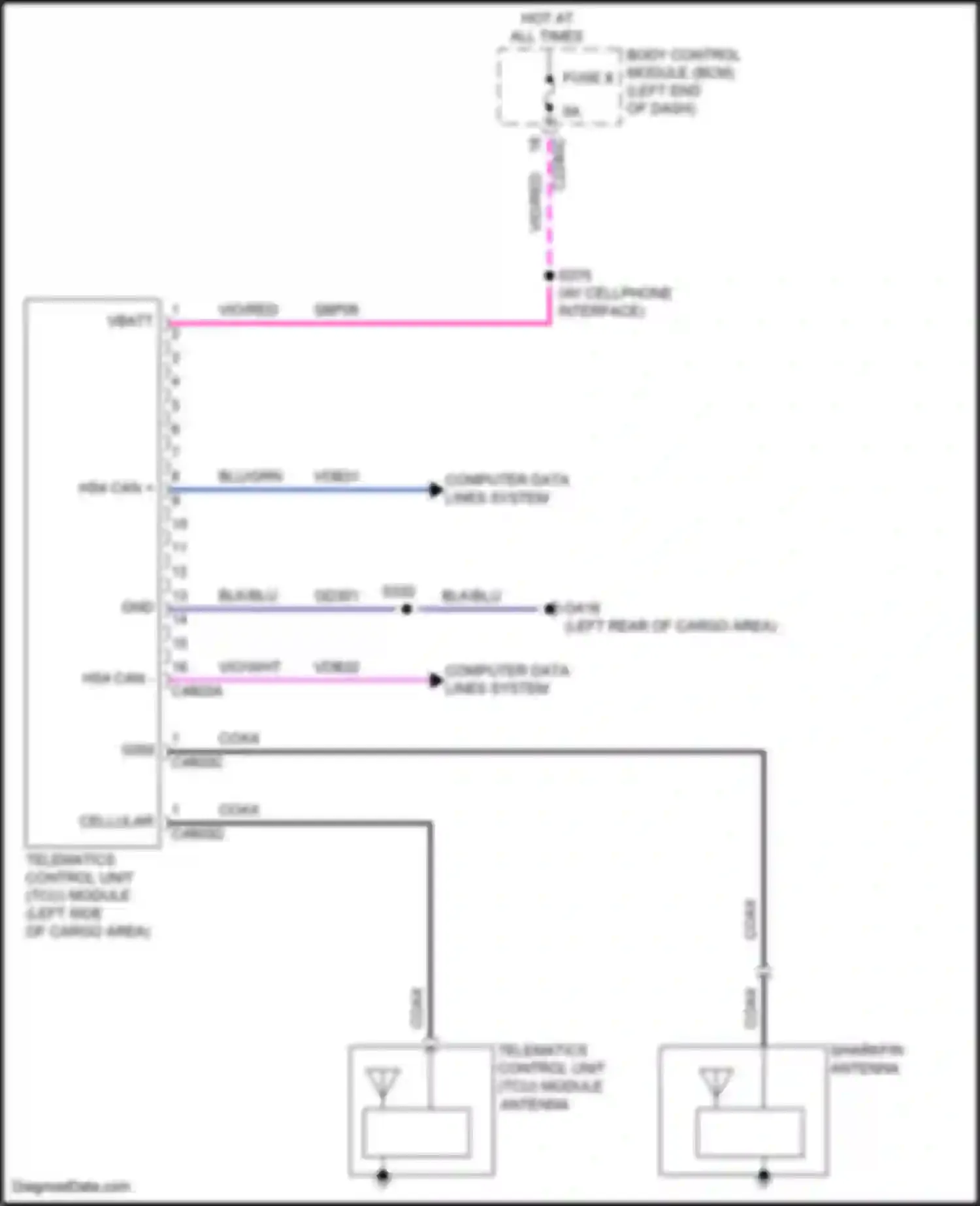 Explorer Ford VI (2019-2024): Telematics circuit, w/o emergency call system
