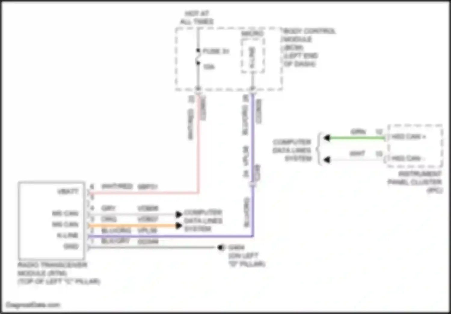 Explorer Ford VI (2019-2024): Tire pressure monitoring circuit