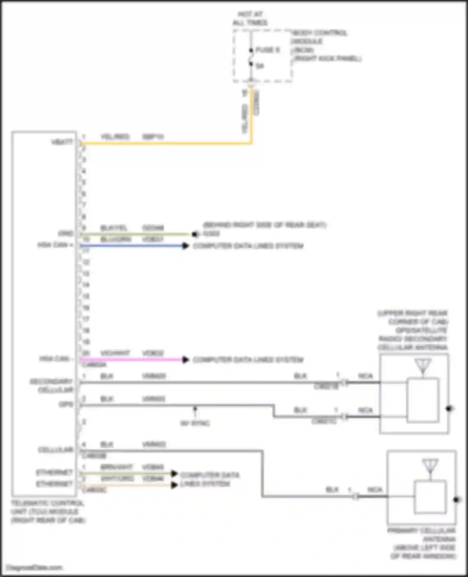F-150 Ford XIV (2020-2024): Telematics circuit