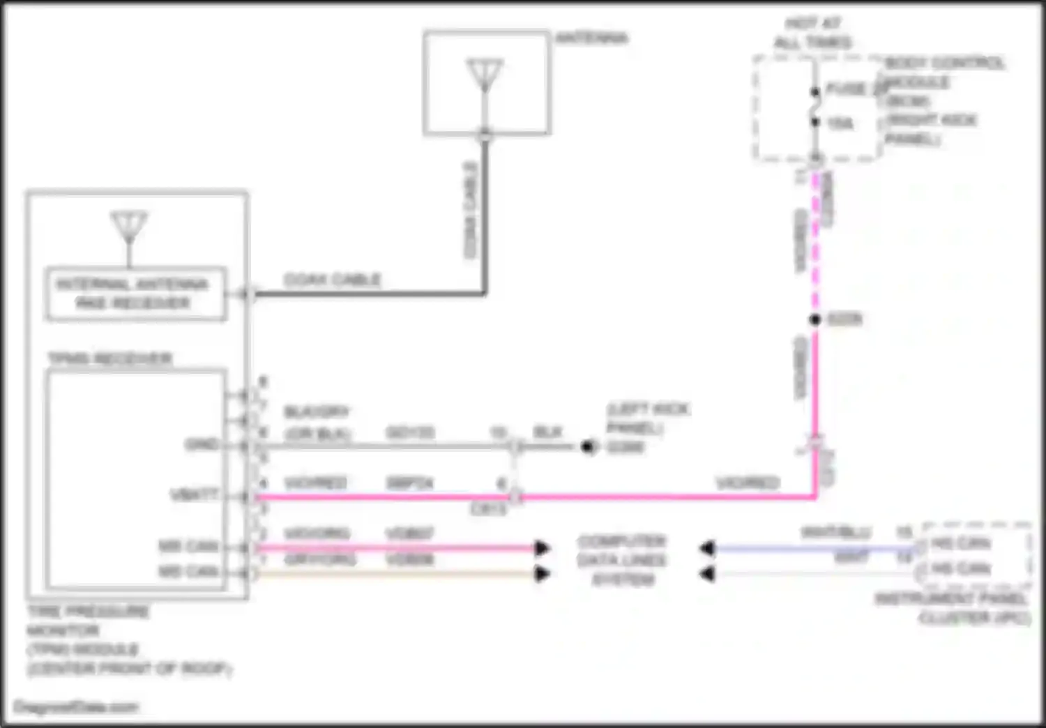 F-250 Ford XIII (2015-2017): Tire pressure monitoring circuit