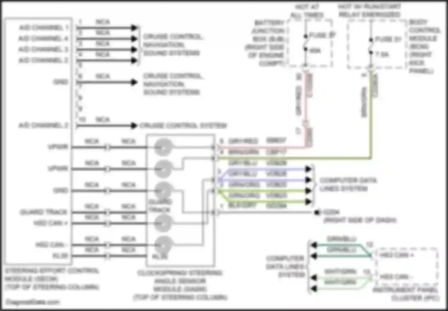 F-250 Ford XIV (2017-2024): Adaptive steering circuit