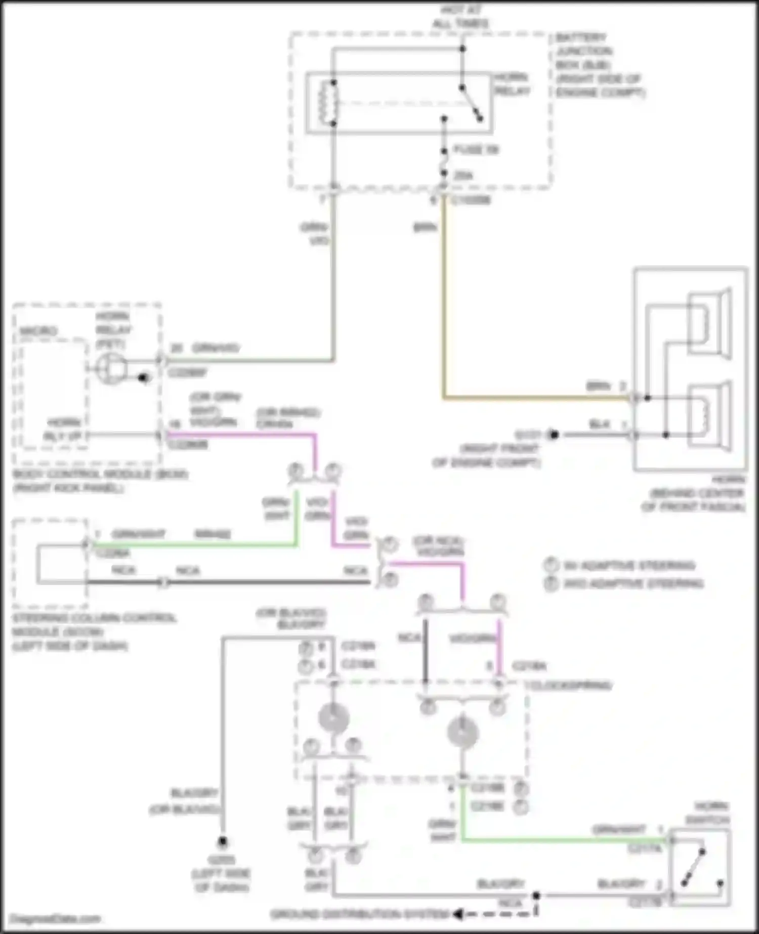 F-250 Ford XIV (2017-2024): Horn circuit