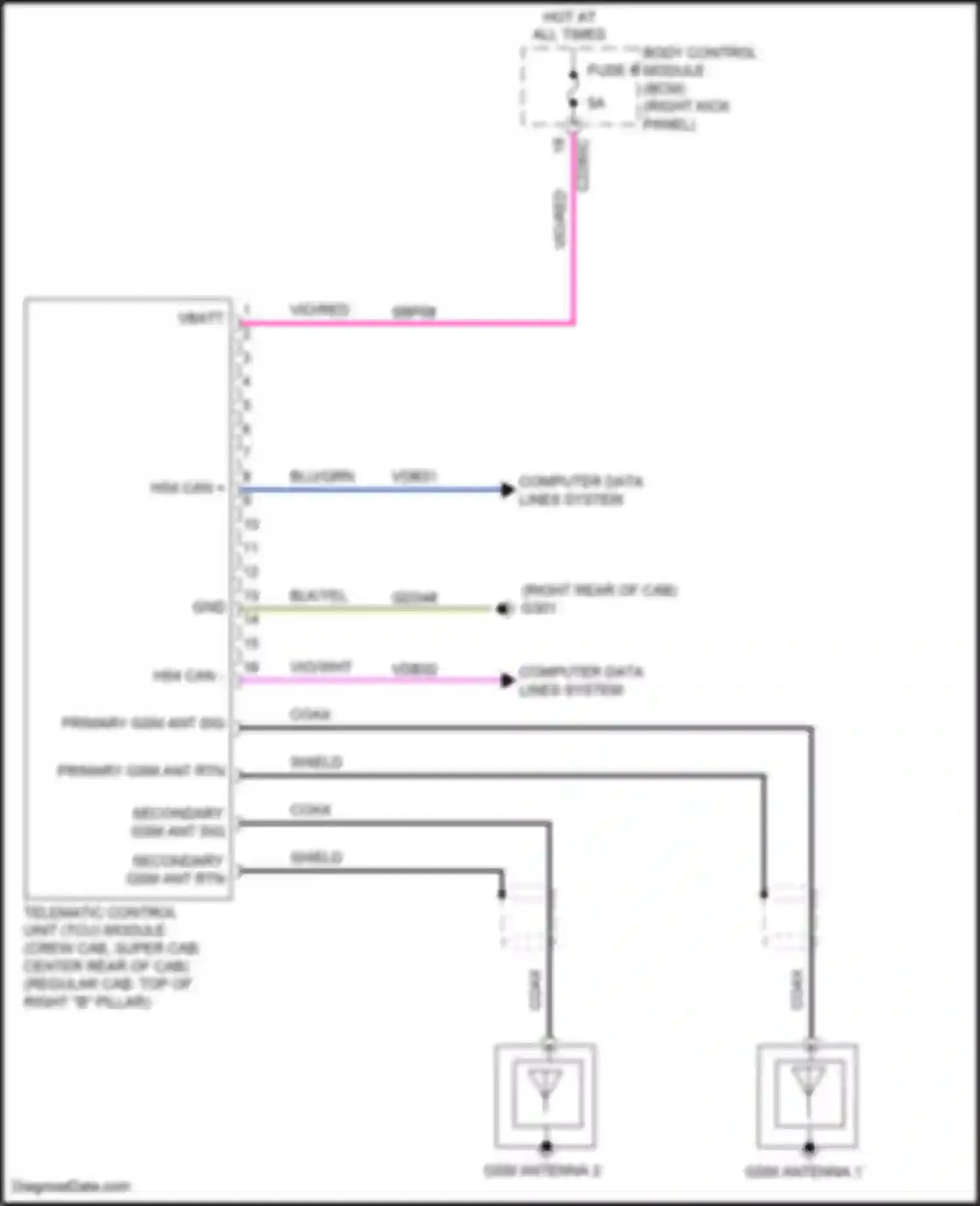 F-250 Ford XIV (2017-2024): Telematics circuit