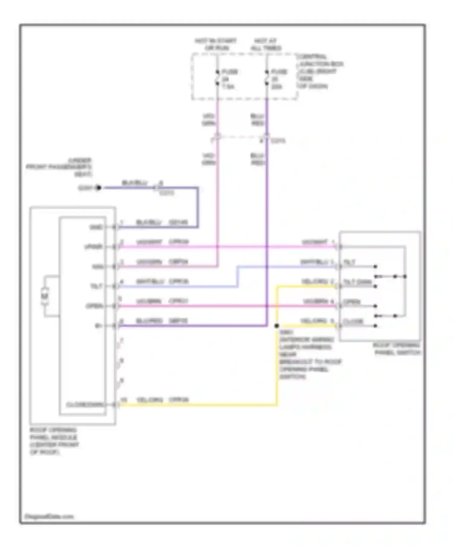 Fiesta Ford Mk6 (2008-2013): Power top/sunroof circuit
