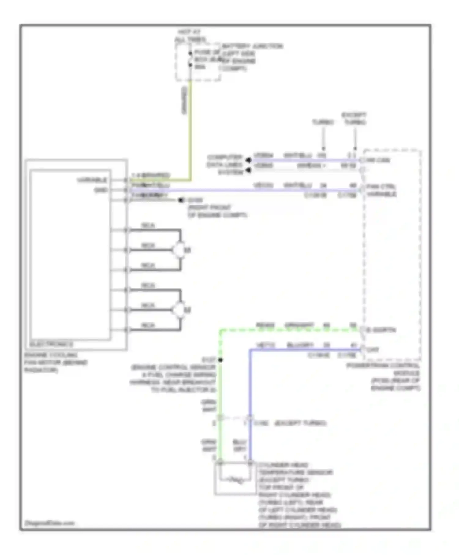 Flex Ford I (2008-2013): Cooling fan circuit