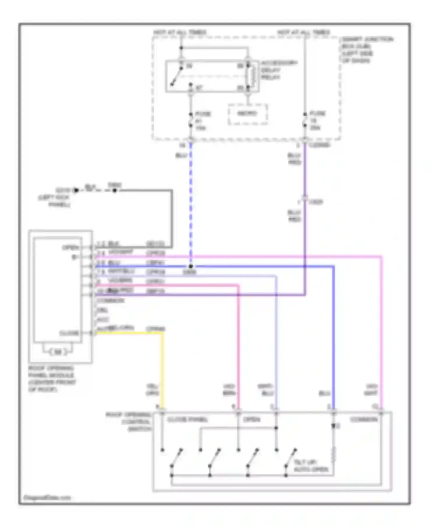 Flex Ford I (2008-2013): Power top/sunroof circuit