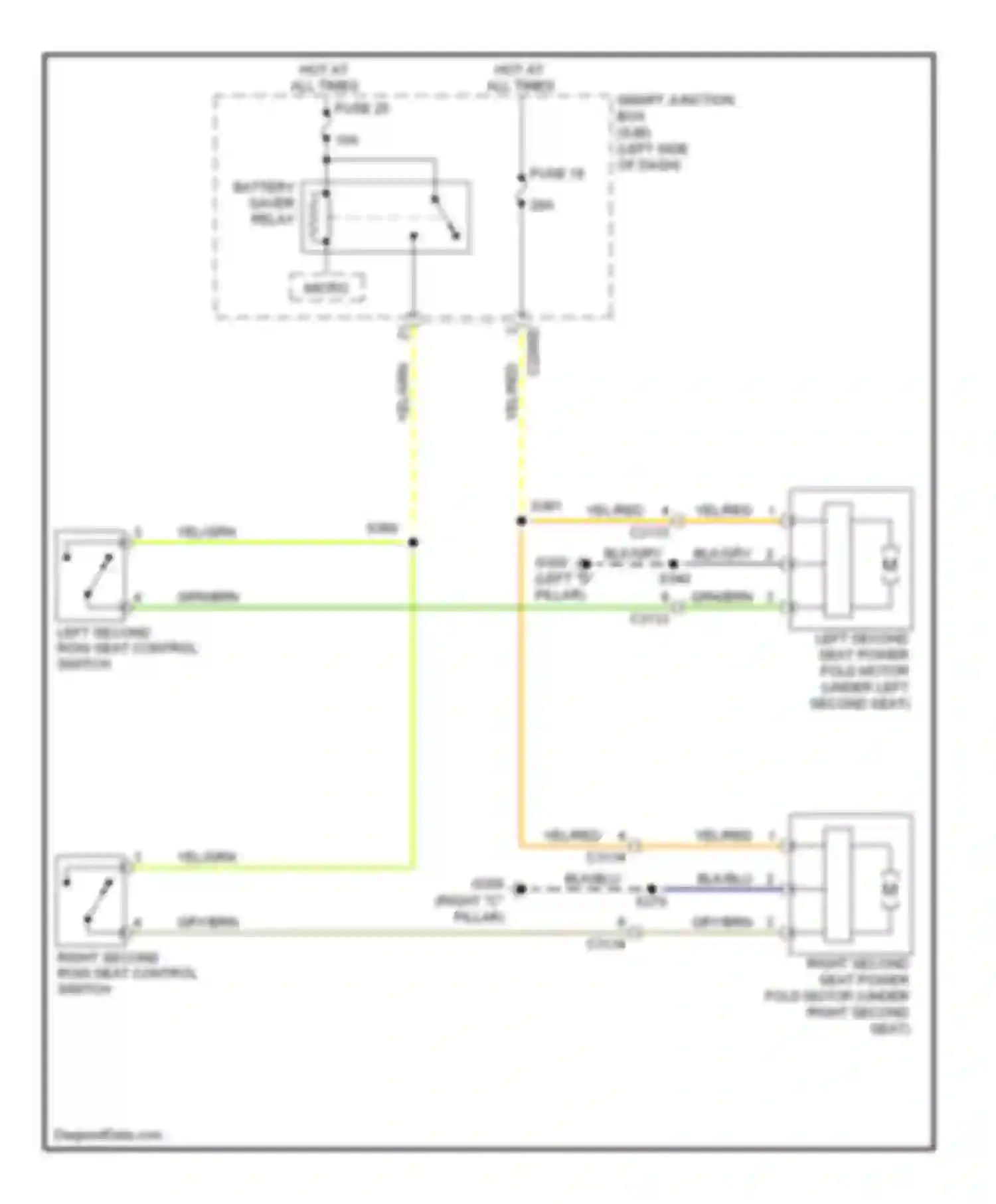 Wiring diagram hot at all times fuse 25 for Ford Flex I (2008-2013)