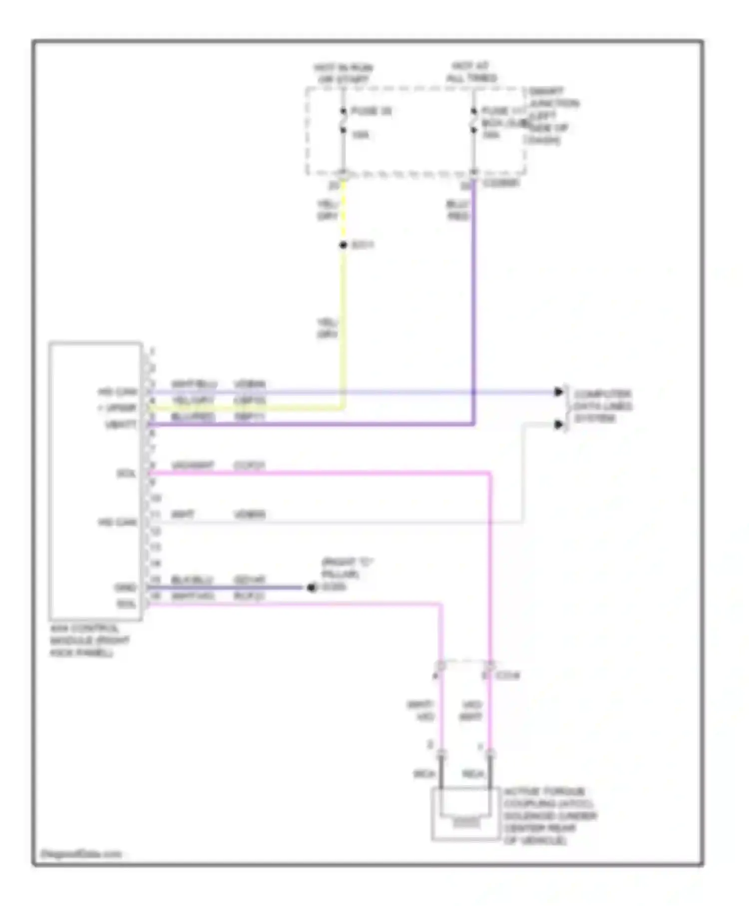 Wiring diagram hs can + vpwr vbatt for Ford Flex I (2008-2013)