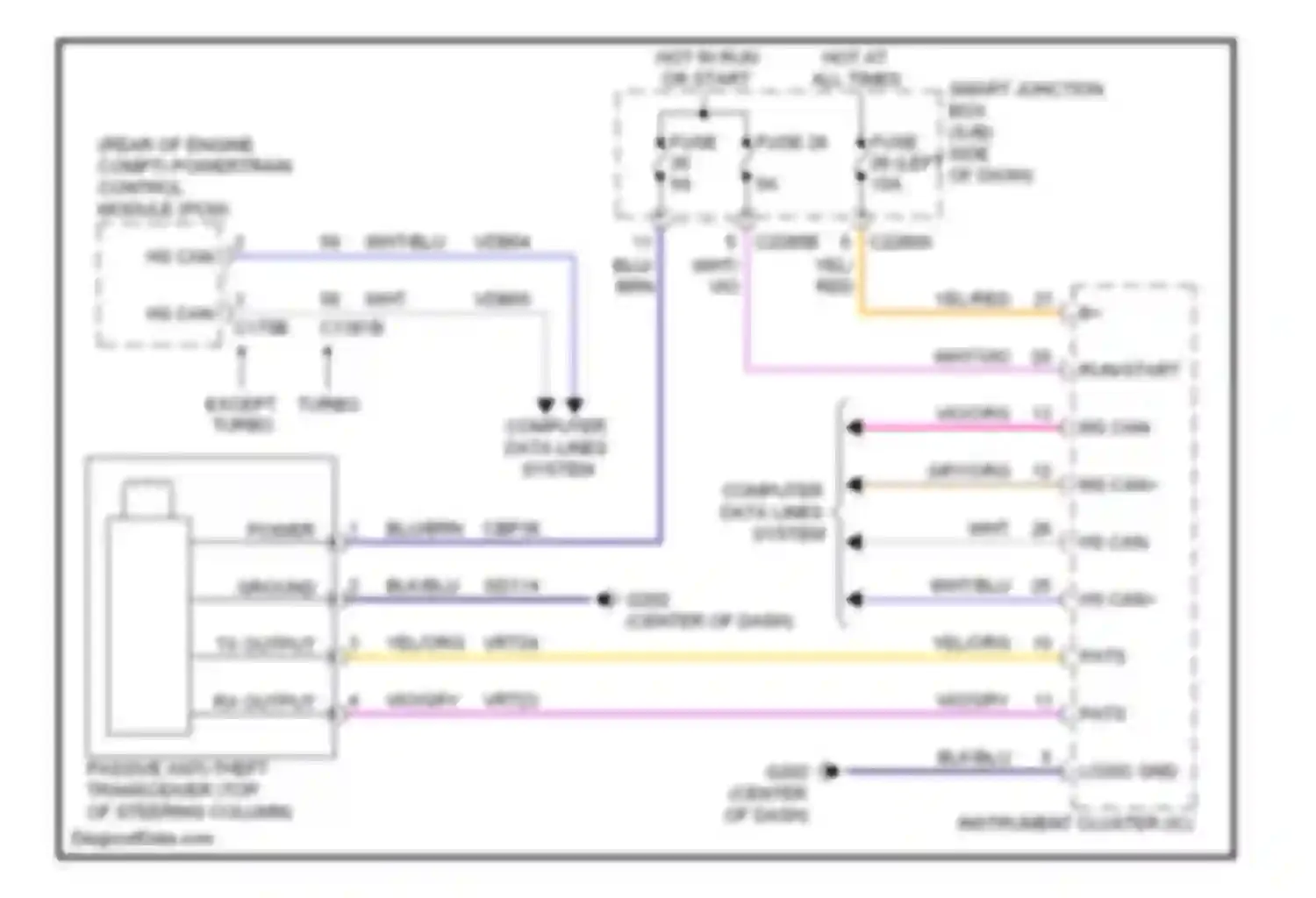 Wiring diagram rx output for Ford Flex I (2008-2013)