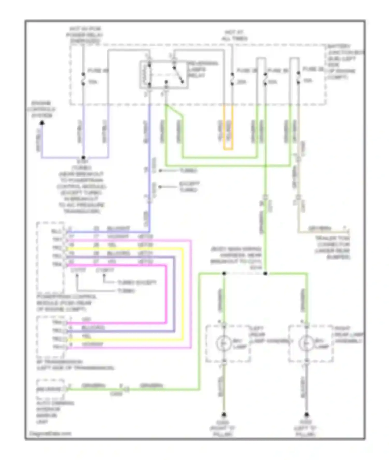 Wiring diagram reversing lamps relay for Ford Flex I (2008-2013)