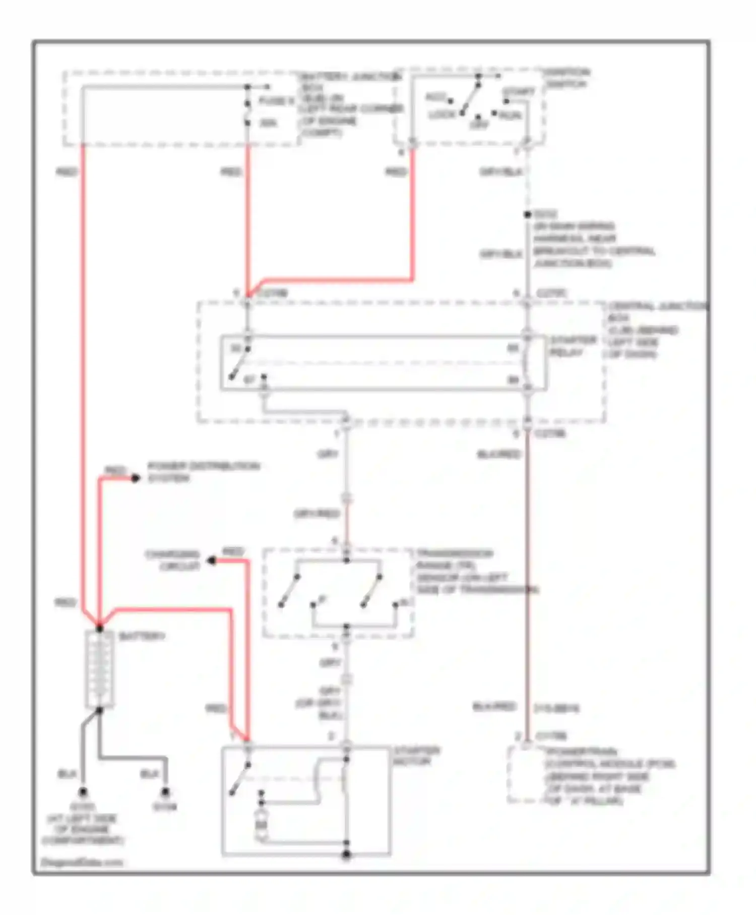 Focus Ford I facelift (2001-2007): Starting circuit, a/t