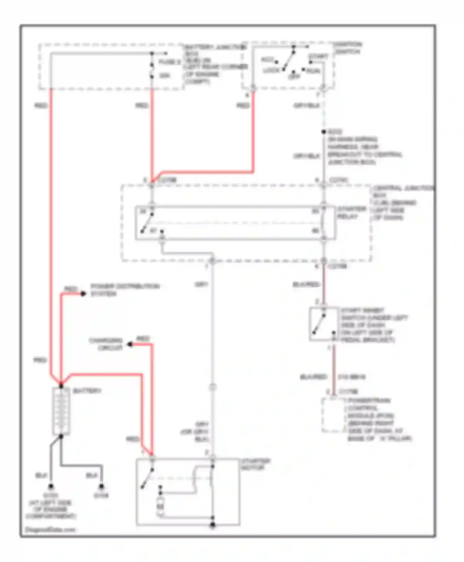 Focus Ford I facelift (2001-2007): Starting circuit, m/t