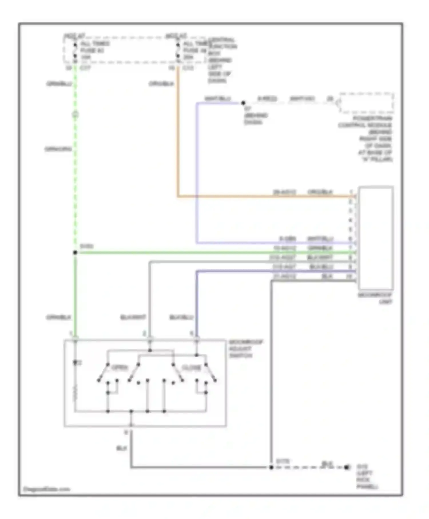 Focus Ford I (1998-2004): Power top/sunroof circuits