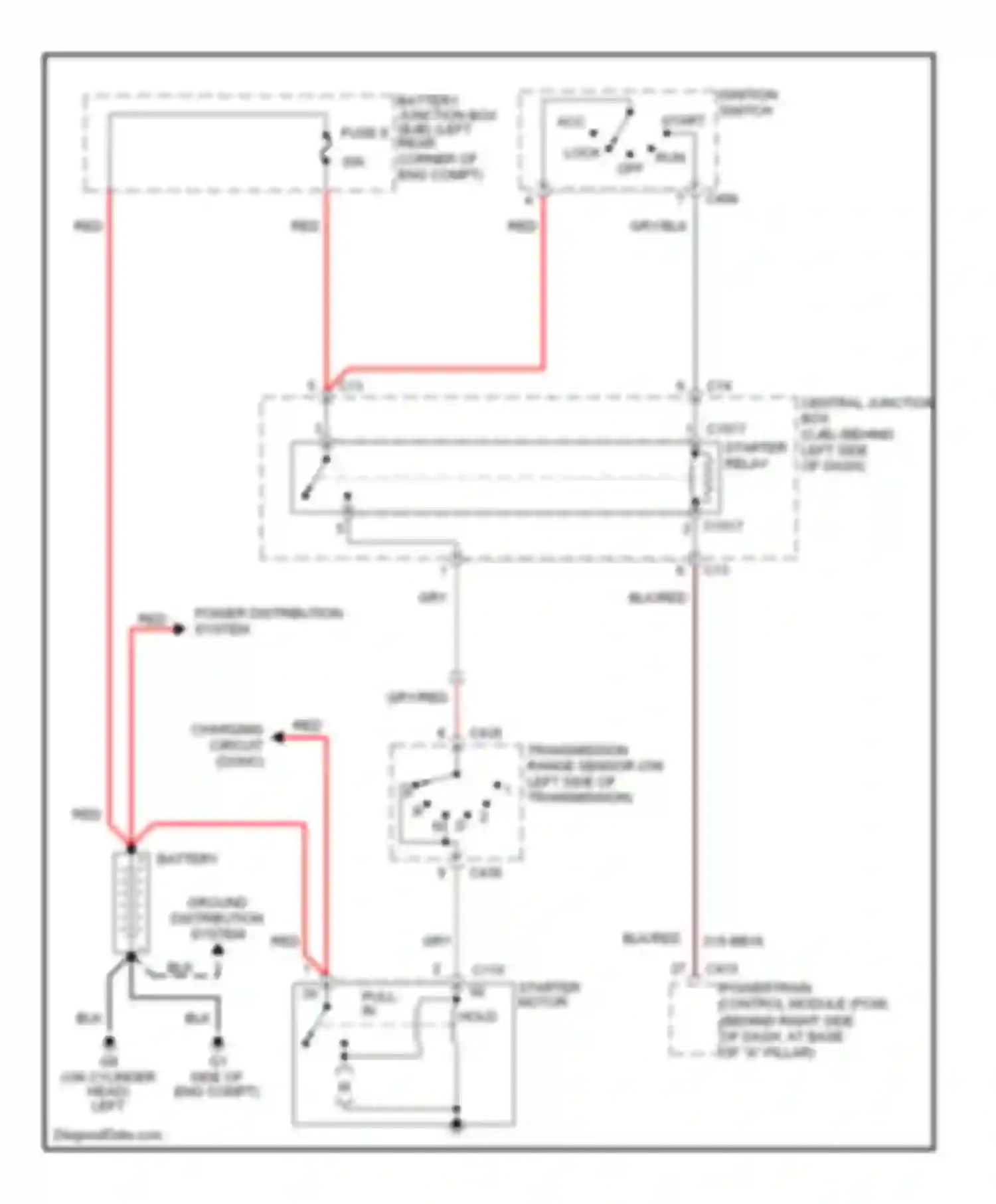 Focus Ford I (1998-2004): Starting circuit, a/t