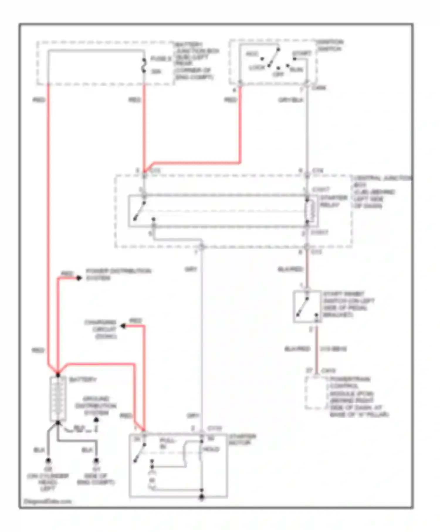 Focus Ford I (1998-2004): Starting circuit, m/t