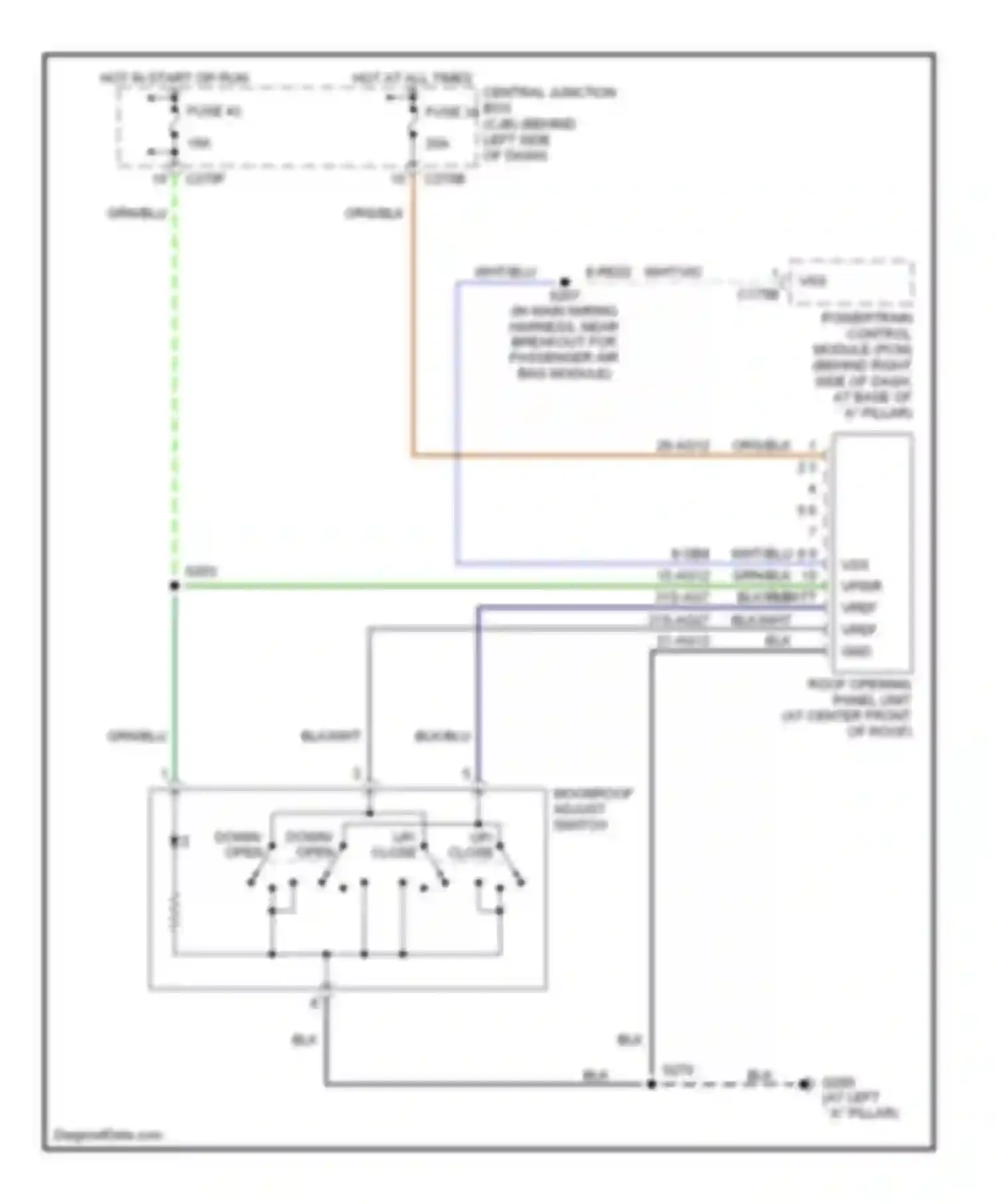 Focus Ford II (2005-2008): Power top/sunroof circuit