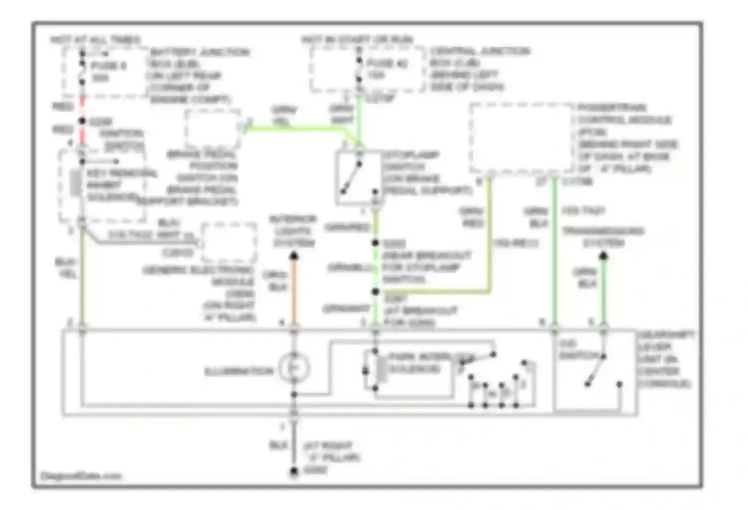 Focus Ford II (2005-2008): Shift interlock circuit