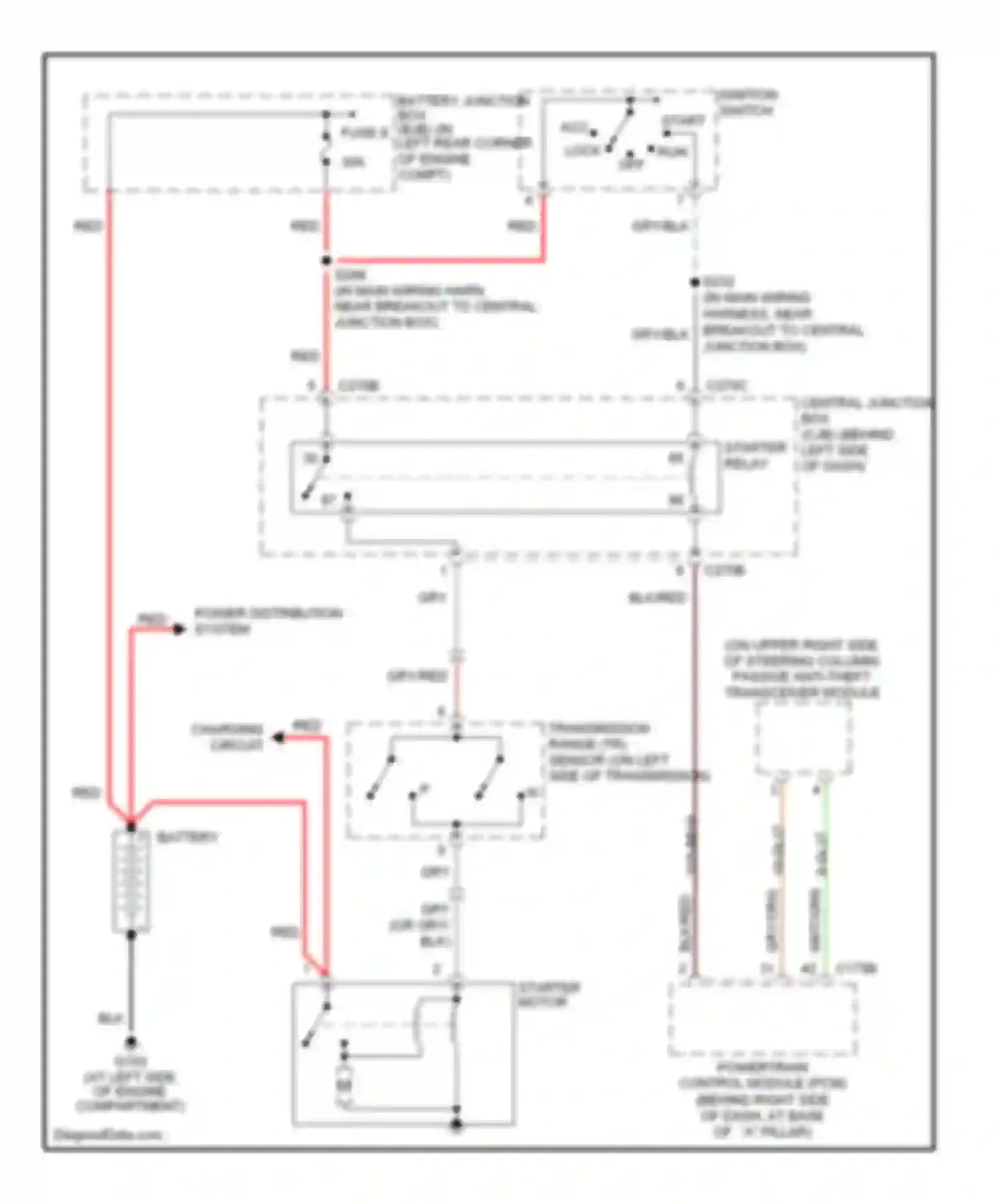 Focus Ford II (2005-2008): Starting circuit, a/t