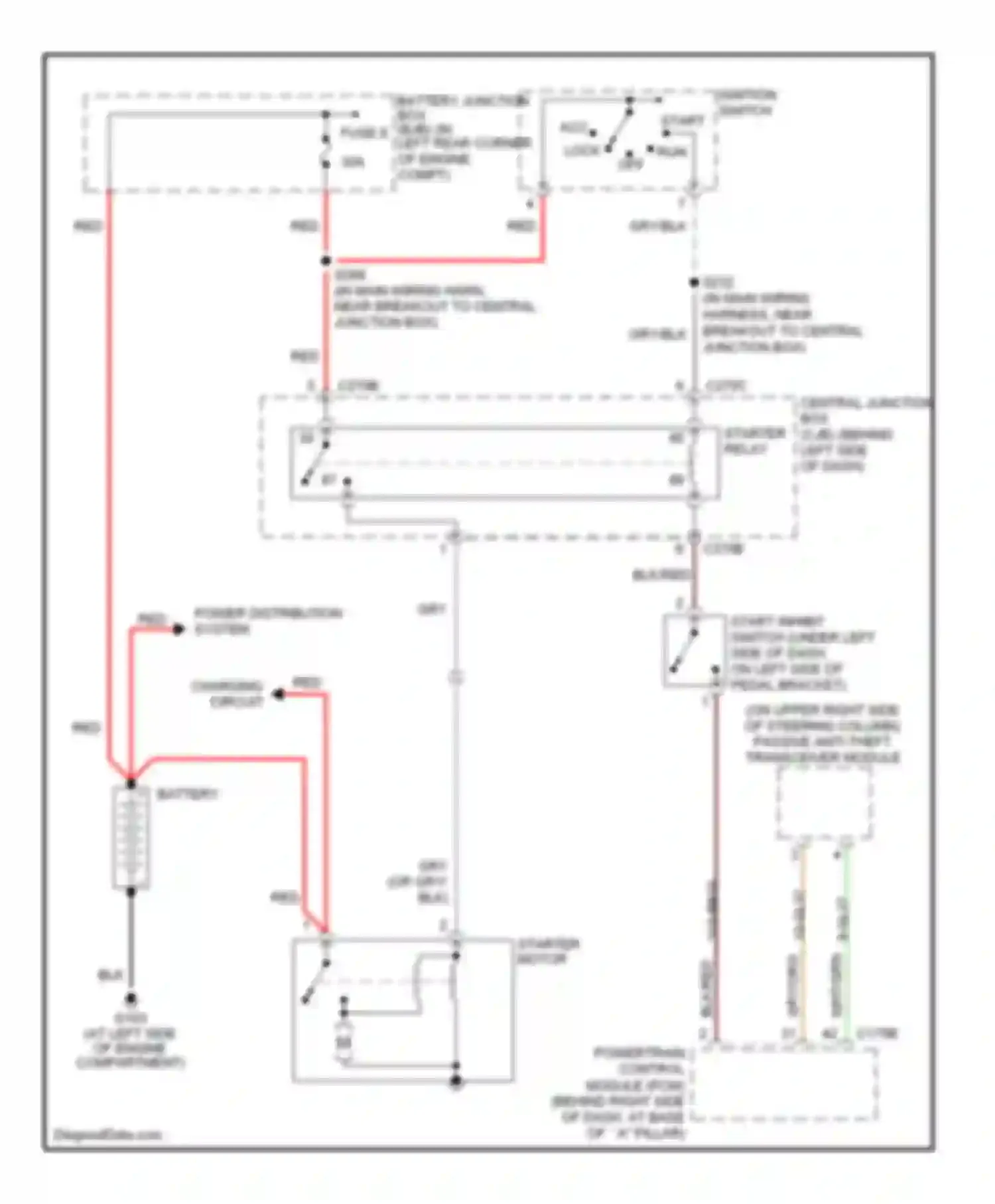 Focus Ford II (2005-2008): Starting circuit, m/t